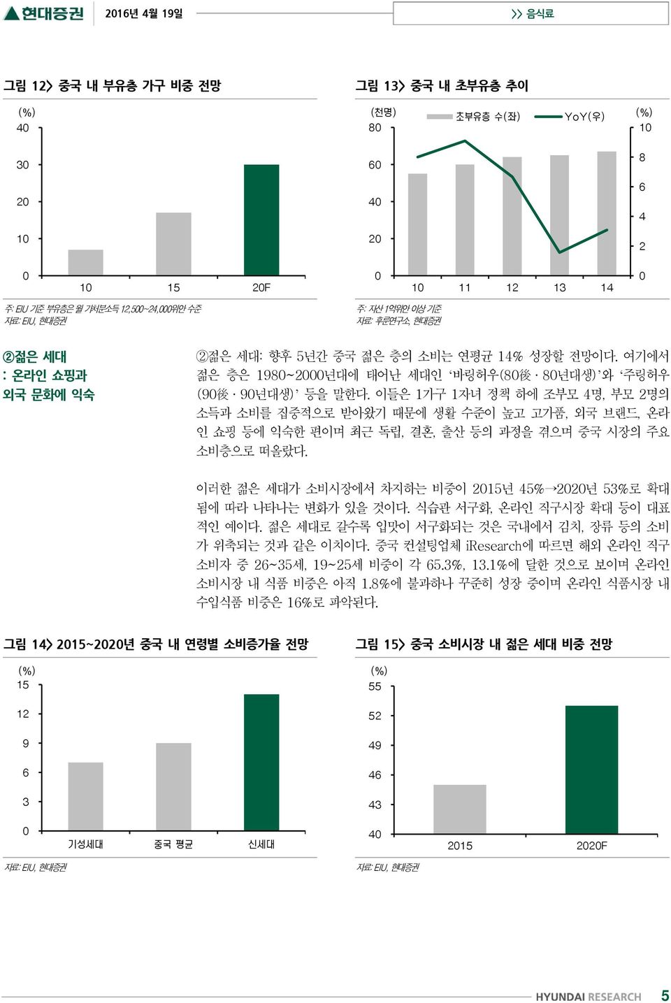 이들은 1가구 1자녀 정책 하에 조부모 4명, 부모 2명의 소득과 소비를 집중적으로 받아왔기 때문에 생활 수준이 높고 고가품, 외국 브랜드, 온라 인 쇼핑 등에 익숙한 편이며 최근 독립, 결혼, 출산 등의 과정을 겪으며 중국 시장의 주요 소비층으로 떠올랐다.