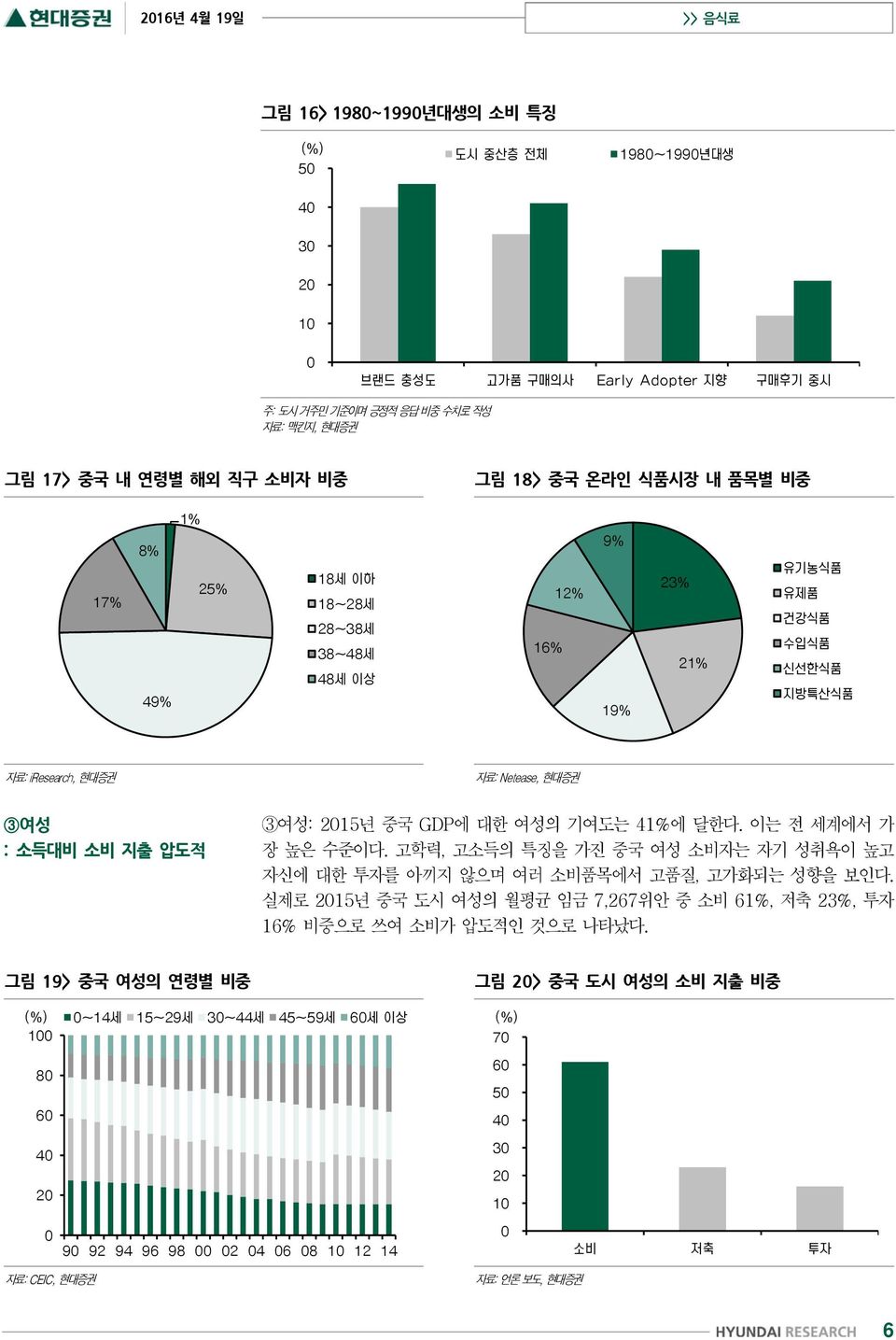 고학력, 고소득의 특징을 가진 중국 여성 소비자는 자기 성취욕이 높고 자신에 대한 투자를 아끼지 않으며 여러 소비품목에서 고품질, 고가화되는 성향을 보인다.