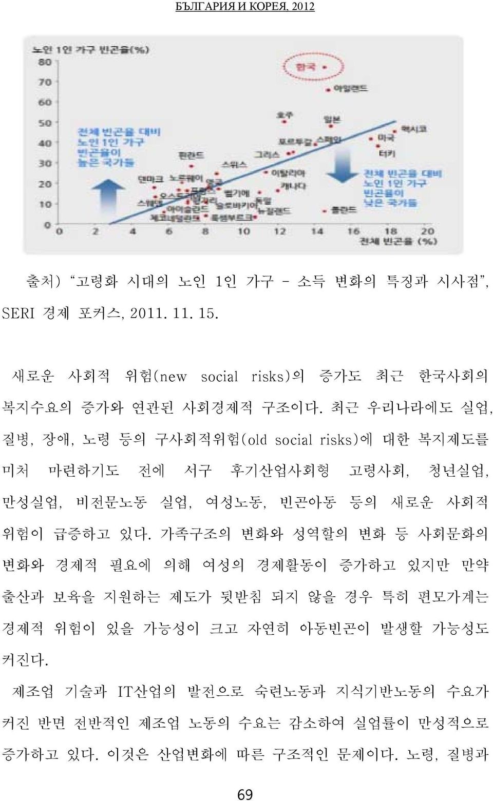 위험이 급증하고 있다.