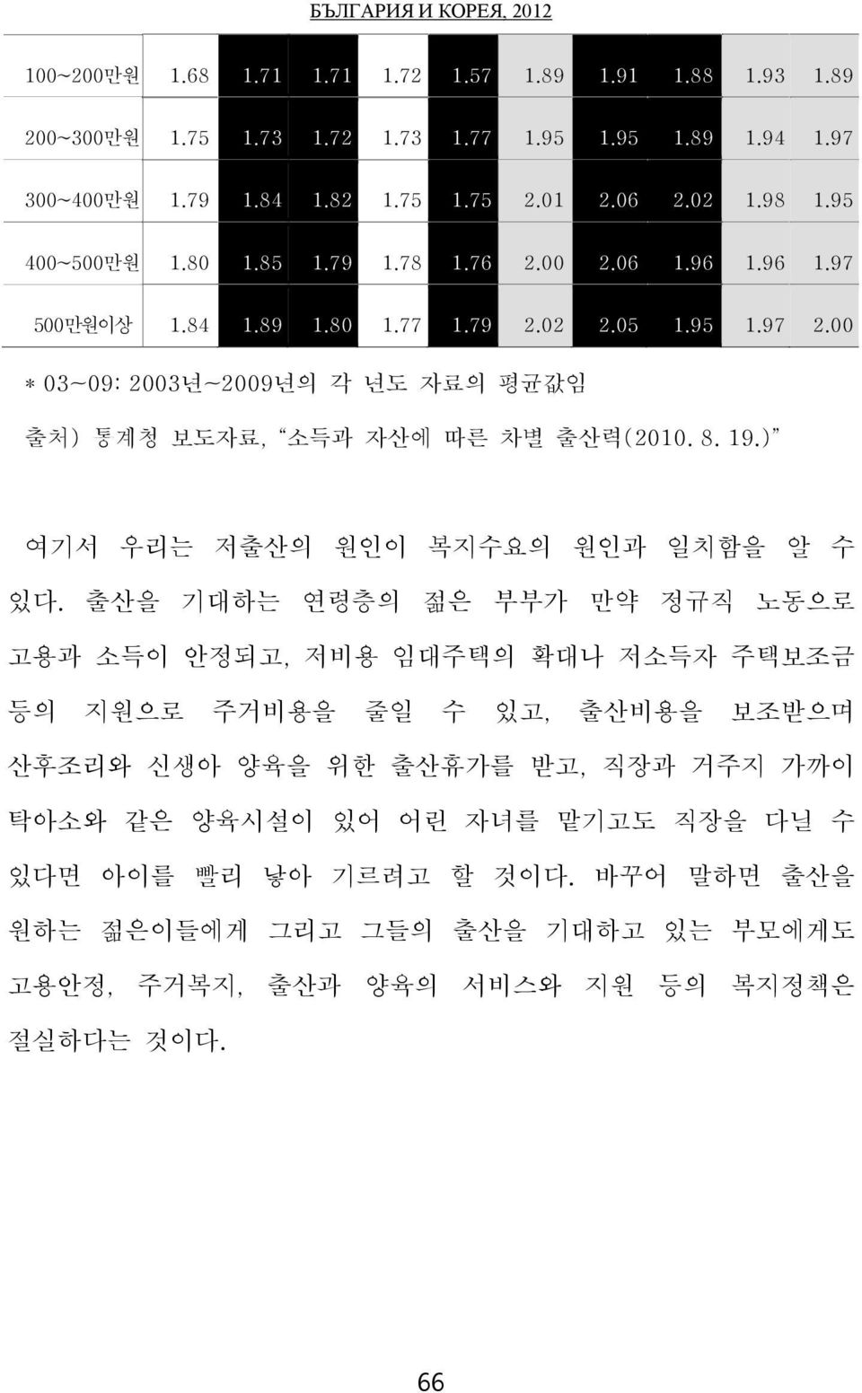 00 * 03~09: 2003년~2009년의 각 년도 자료의 평균값임 출처) 통계청 보도자료, 소득과 자산에 따른 차별 출산력(2010. 8. 19.) 여기서 우리는 저출산의 원인이 복지수요의 원인과 일치함을 알 수 있다.