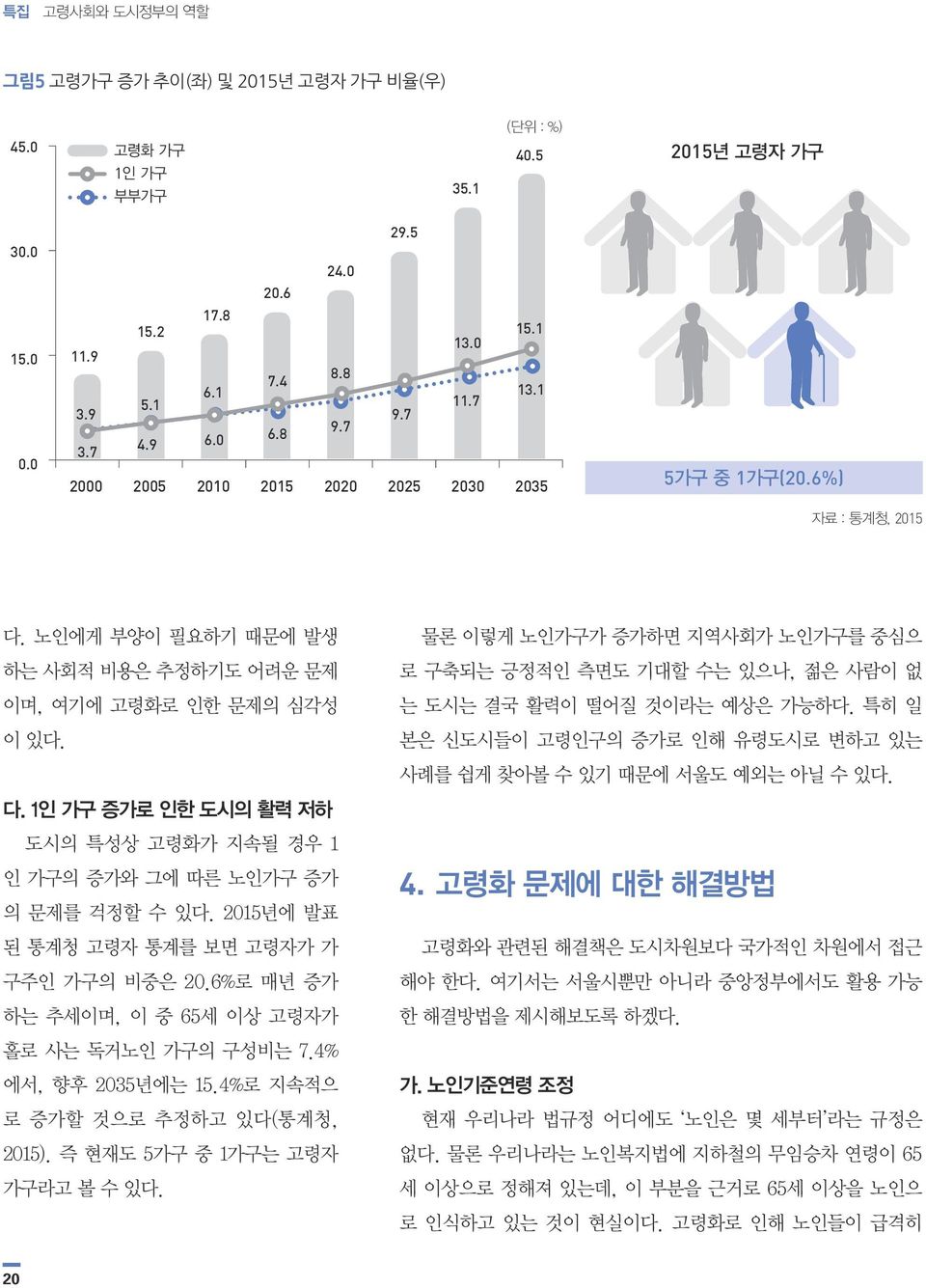 물론 이렇게 노인가구가 증가하면 지역사회가 노인가구를 중심으 로 구축되는 긍정적인 측면도 기대할 수는 있으나, 젊은 사람이 없 는 도시는 결국 활력이 떨어질 것이라는 예상은 가능하다. 특히 일 본은 신도시들이 고령인구의 증가로 인해 유령도시로 변하고 있는 사례를 쉽게 찾아볼 수 있기 때문에 서울도 예외는 아닐 수 있다. 다.