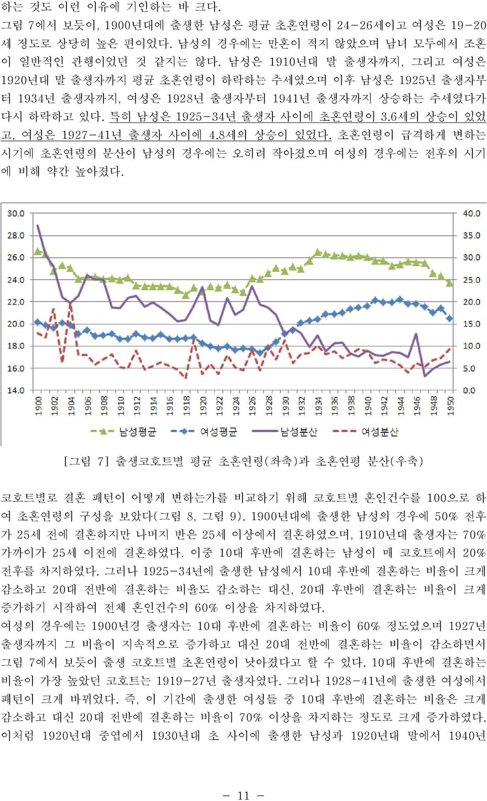 6세의 상승이 있었 고, 여성은 1927-41년 출생자 사이에 4.8세의 상승이 있었다. 초혼연령이 급격하게 변하는 시기에 초혼연령의 분산이 남성의 경우에는 오히려 작아졌으며 여성의 경우에는 전후의 시기 에 비해 약간 높아졌다.