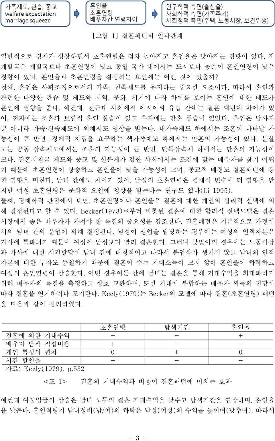 대가족제도 하에서는 조혼이 나타날 가 능성이 큰 반면, 경제적 자립을 요구하는 핵가족제도 하에서는 만혼의 가능성이 있다. 분할 또는 공동 상속제도에서는 조혼의 가능성이 큰 반면, 단독상속제 하에서는 만혼의 가능성이 크다.