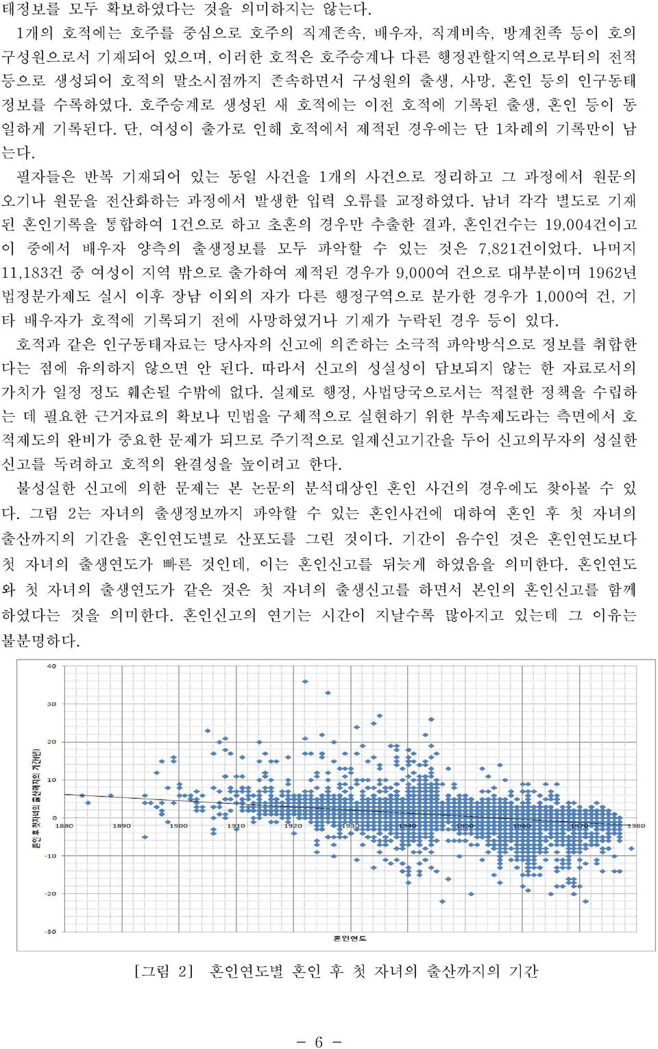 남녀 각각 별도로 기재 된 혼인기록을 통합하여 1건으로 하고 초혼의 경우만 추출한 결과, 혼인건수는 19,004건이고 이 중에서 배우자 양측의 출생정보를 모두 파악할 수 있는 것은 7,821건이었다.