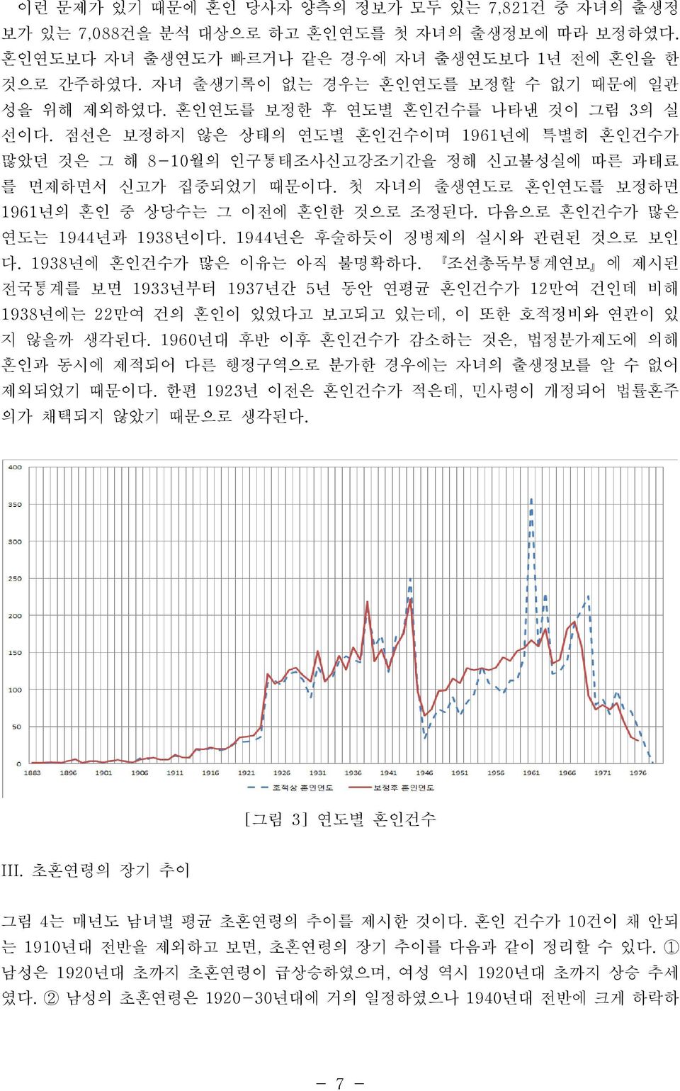 점선은 보정하지 않은 상태의 연도별 혼인건수이며 1961년에 특별히 혼인건수가 많았던 것은 그 해 8-10월의 인구통태조사신고강조기간을 정해 신고불성실에 따른 과태료 를 면제하면서 신고가 집중되었기 때문이다. 첫 자녀의 출생연도로 혼인연도를 보정하면 1961년의 혼인 중 상당수는 그 이전에 혼인한 것으로 조정된다.