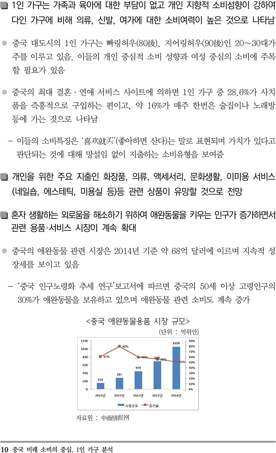 6%가 사치 품을 즉흥적으로 구입하는 편이고, 약 16%가 매주 한번은 술집이나 노래방 등에 가는 것으로 나타남 - 이들의 소비특징은 喜 欢 就 买 (좋아하면 산다)는 말로 표현되며 가치가 있다고 판단되는 것에 대해 망설임 없이 지출하는 소비유형을 보여줌 개인을 위한 주요 지출인 화장품, 의류, 액세서리, 문화생활,