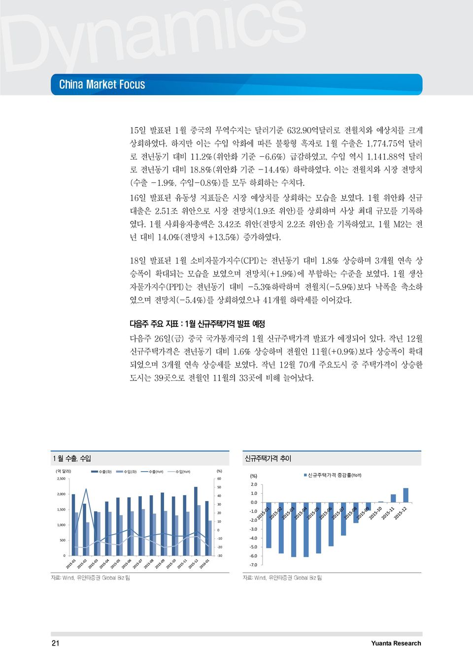 42조 위안(전망치 2.2조 위안)을 기록하였고, 1월 M2는 전 년 대비 14.%(전망치 +13.5%) 증가하였다. 18일 발표된 1월 소비자물가지수(CPI)는 전년동기 대비 1.8% 상승하며 3개월 연속 상 승폭이 확대되는 모습을 보였으며 전망치(+1.9%)에 부합하는 수준을 보였다. 1월 생산 자물가지수(PPI)는 전년동기 대비 -5.