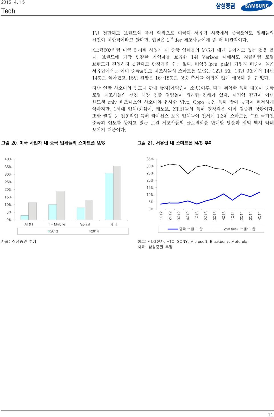 비약정(pre-paid) 가입자 비중이 높은 서유럽에서는 이미 중국&인도 제조사들의 스마트폰 M/S는 12년 5%, 13년 9%에서 14년 14%로 높아졌고, 15년 전망은 16~18%로 상승 추세를 어렵지 않게 예상해 볼 수 있다.