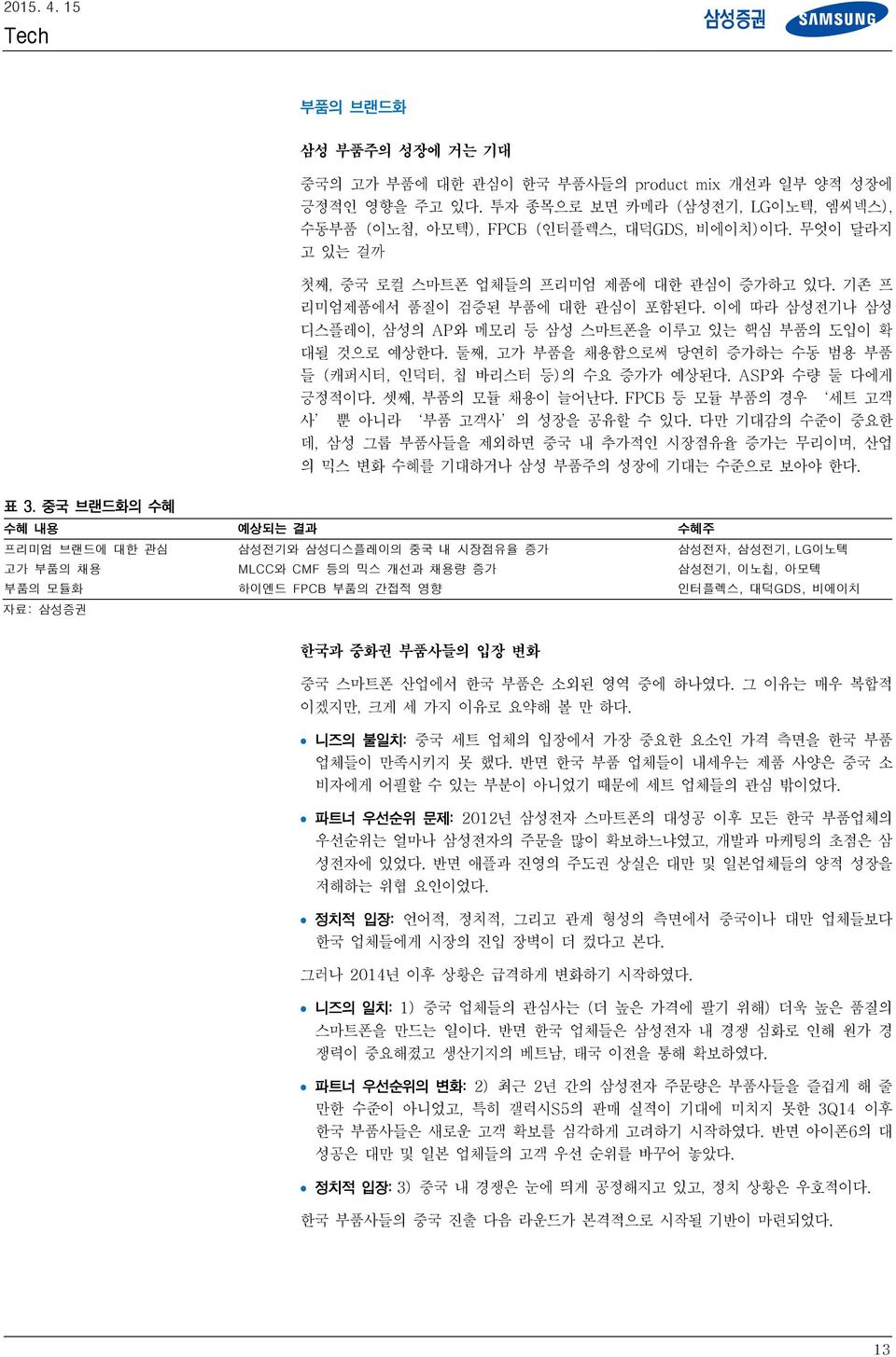 둘째, 고가 부품을 채용함으로써 당연히 증가하는 수동 범용 부품 들 (캐퍼시터, 인덕터, 칩 바리스터 등)의 수요 증가가 예상된다. ASP와 수량 둘 다에게 긍정적이다. 셋째, 부품의 모듈 채용이 늘어난다. FPCB 등 모듈 부품의 경우 세트 고객 사 뿐 아니라 부품 고객사 의 성장을 공유할 수 있다.