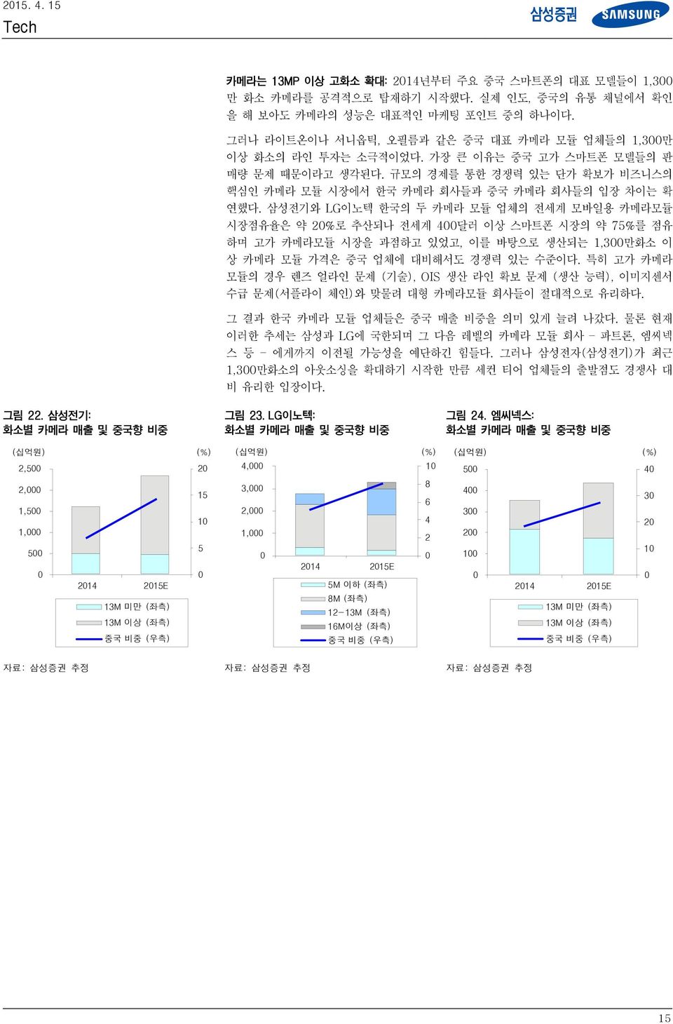 삼성전기와 LG이노텍 한국의 두 카메라 모듈 업체의 전세계 모바일용 카메라모듈 시장점유율은 약 2%로 추산되나 전세계 4달러 이상 스마트폰 시장의 약 75%를 점유 하며 고가 카메라모듈 시장을 과점하고 있었고, 이를 바탕으로 생산되는 1,3만화소 이 상 카메라 모듈 가격은 중국 업체에 대비해서도 경쟁력 있는 수준이다.