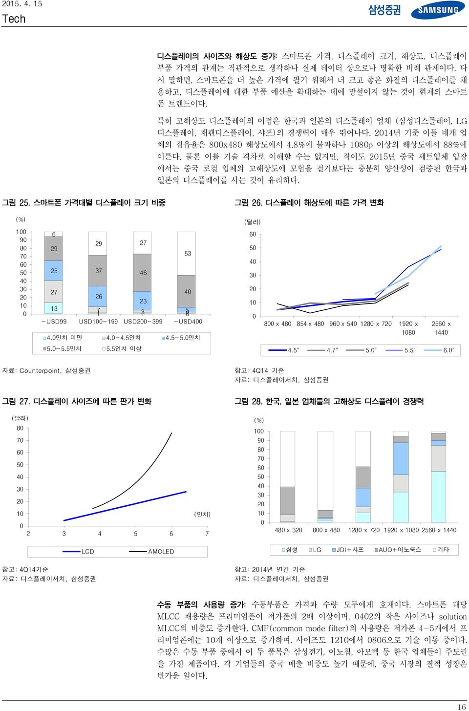 214년 기준 이들 네개 업 체의 점유율은 8x48 해상도에서 4.8%에 불과하나 18p 이상의 해상도에서 88%에 이른다. 물론 이를 기술 격차로 이해할 수는 없지만, 적어도 215년 중국 세트업체 입장 에서는 중국 로컬 업체의 고해상도에 모험을 걸기보다는 충분히 양산성이 검증된 한국과 일본의 디스플레이를 사는 것이 유리하다. 그림 25.