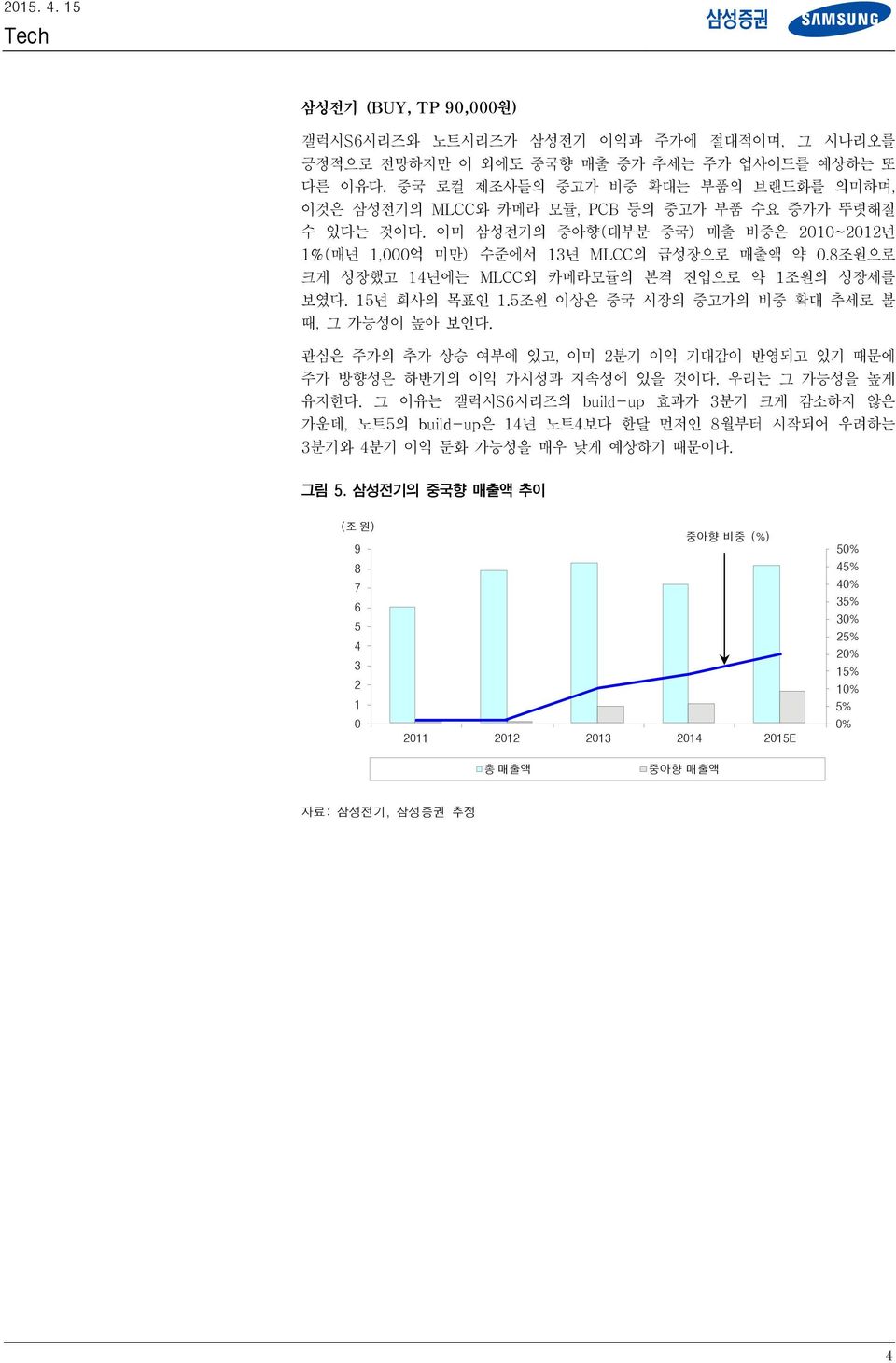 8조원으로 크게 성장했고 14년에는 MLCC외 카메라모듈의 본격 진입으로 약 1조원의 성장세를 보였다. 15년 회사의 목표인 1.5조원 이상은 중국 시장의 중고가의 비중 확대 추세로 볼 때, 그 가능성이 높아 보인다.