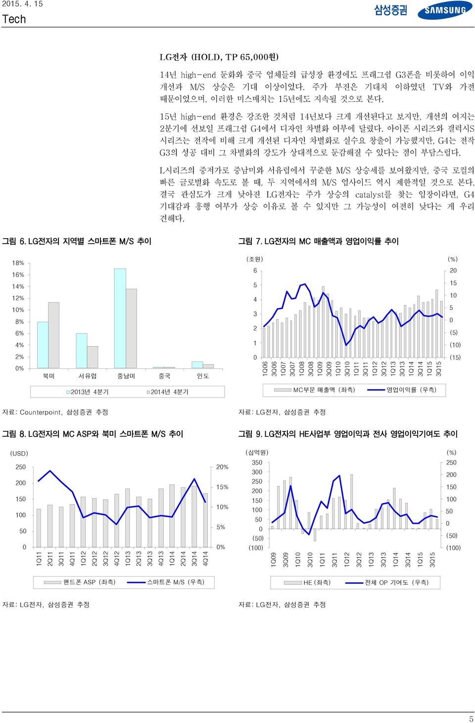 L시리즈의 중저가로 중남미와 서유럽에서 꾸준한 M/S 상승세를 보여왔지만, 중국 로컬의 빠른 글로벌화 속도로 볼 때, 두 지역에서의 M/S 업사이드 역시 제한적일 것으로 본다.