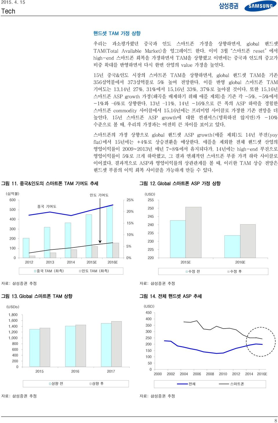 이를 반영 global 스마트폰 TAM 기여도는 13,14년 27%, 31%에서 15,16년 33%, 37%로 높아질 것이다. 또한 15,16년 스마트폰 ASP growth 가정(왜곡을 배제하기 위해 애플 제외)을 기존 각 -5%, -5%에서 -1%와 6%로 상향한다.