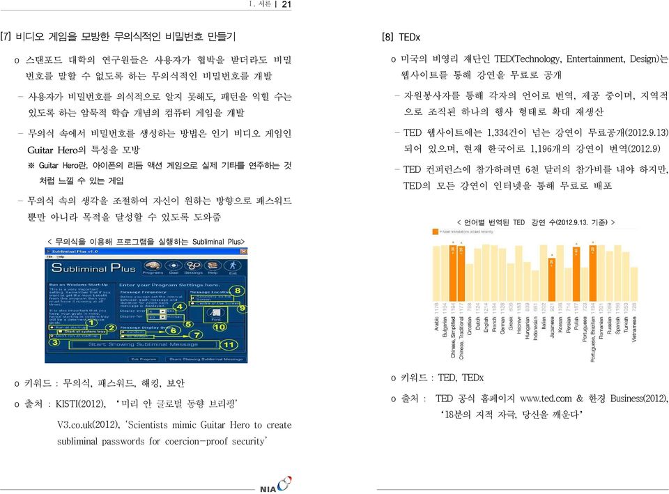 Design)는 웹사이트를 통해 강연을 무료로 공개 자원봉사자를 통해 각자의 언어로 번역, 제공 중이며, 지역적 으로 조직된 하나의 행사 형태로 확대 재생산 TED 웹사이트에는 1,334건이 넘는 강연이 무료공개(2012.9.13) 되어 있으며, 현재 한국어로 1,196개의 강연이 번역(2012.