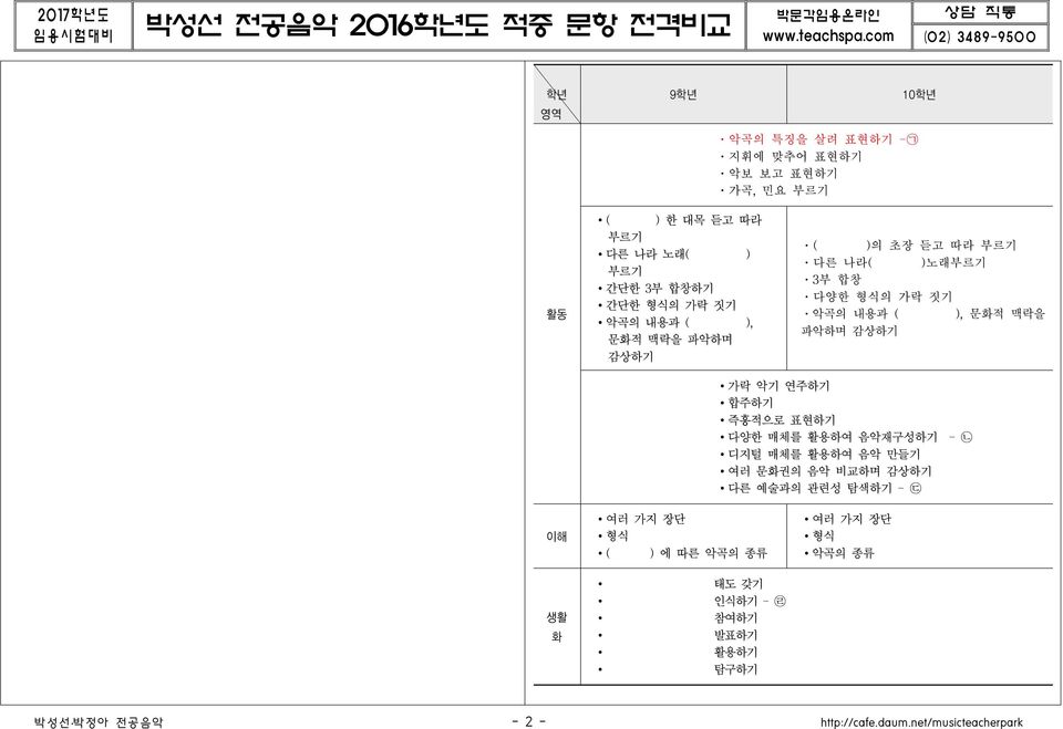 내용과 ( ), 문화적 맥락을 파악하며 감상하기 가락 악기 연주하기 합주하기 즉흥적으로 표현하기 다양한 매체를 활용하여 음악재구성하기 디지털 매체를 활용하여 음악 만들기 여러 문화권의 음악 비교하며 감상하기