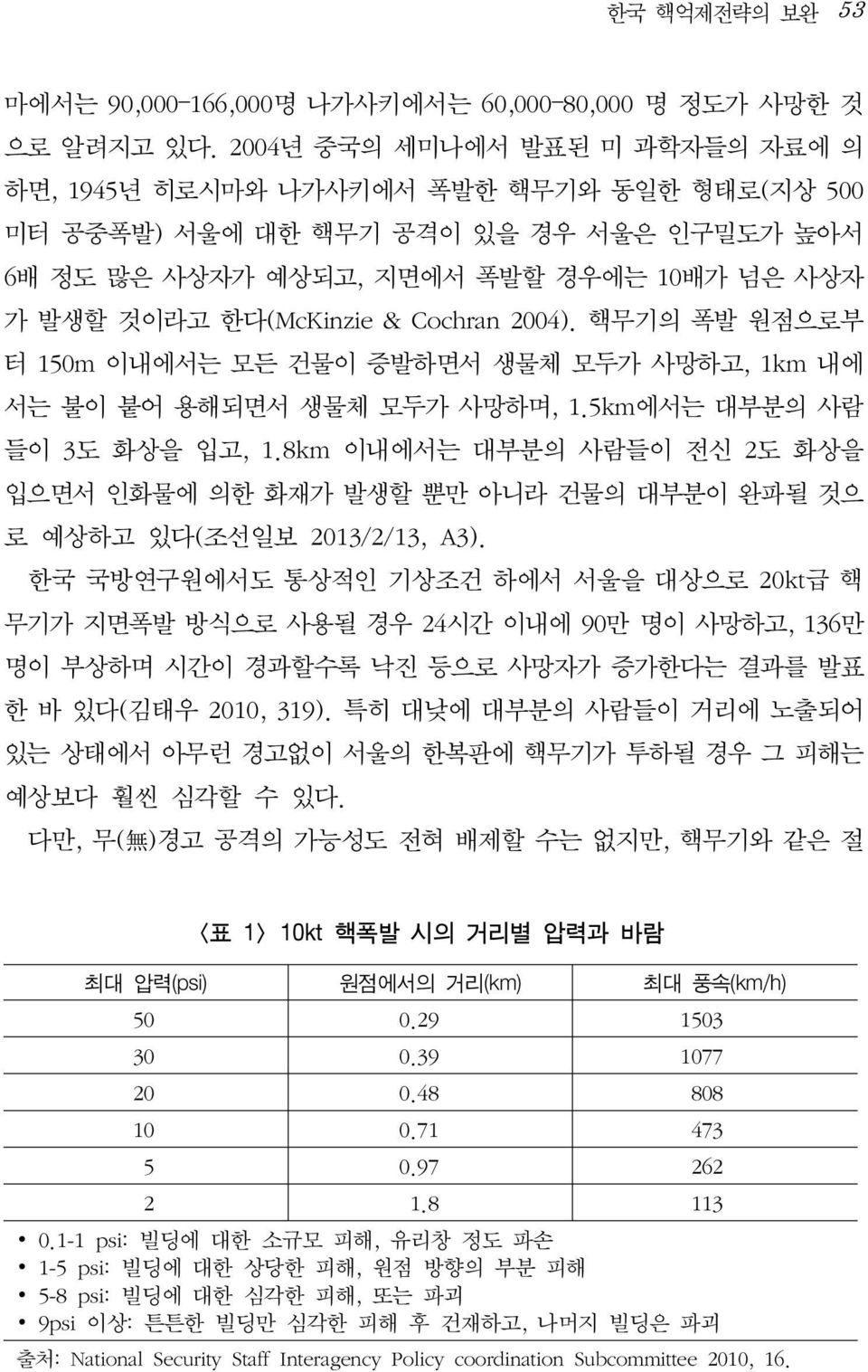 Cochran 2004). 핵무기의 폭발 원점으로부 터 150m 이내에서는 모든 건물이 증발하면서 생물체 모두가 사망하고, 1km 내에 서는 불이 붙어 용해되면서 생물체 모두가 사망하며, 1.5km에서는 대부분의 사람 들이 3도 화상을 입고, 1.