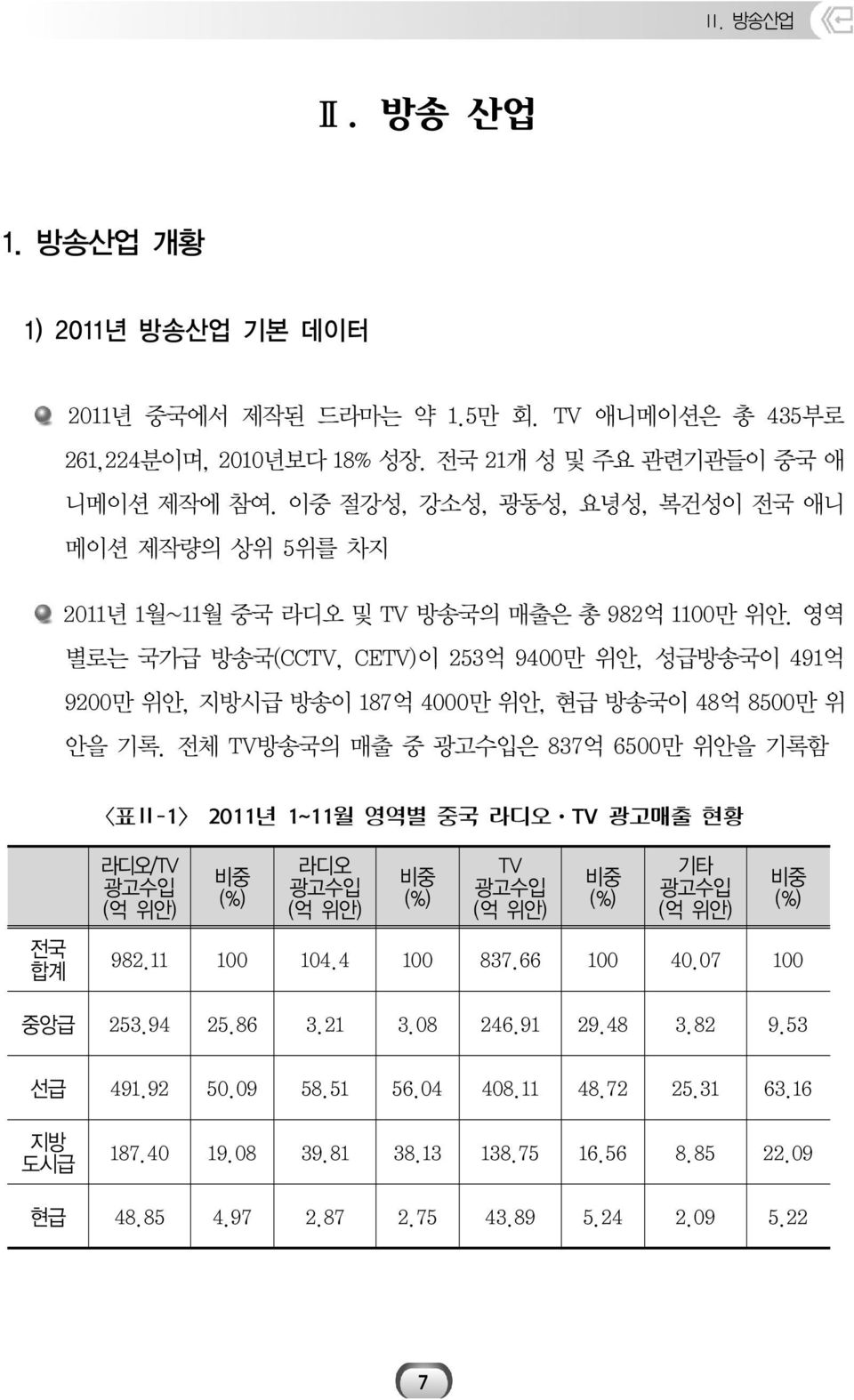 영역 별로는 국가급 방송국(CCTV, CETV)이 253억 9400만 위안, 성급방송국이 491억 9200만 위안, 지방시급 방송이 187억 4000만 위안, 현급 방송국이 48억 8500만 위 안을 기록.