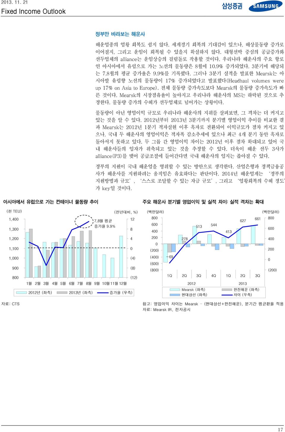 그러나 3분기 실적을 발표한 Mearsk는 아 시아발 유럽향 노선의 물동량이 17% 증가되었다고 발표했다(Headhaul volumes were up 17% on Asia to Europe). 전체 물동량 증가속도보다 Mearsk의 물동량 증가속도가 빠 른 것이다. Mearsk의 시장점유율이 높아지고 우리나라 해운사의 MS는 하락된 것으로 추 정한다.