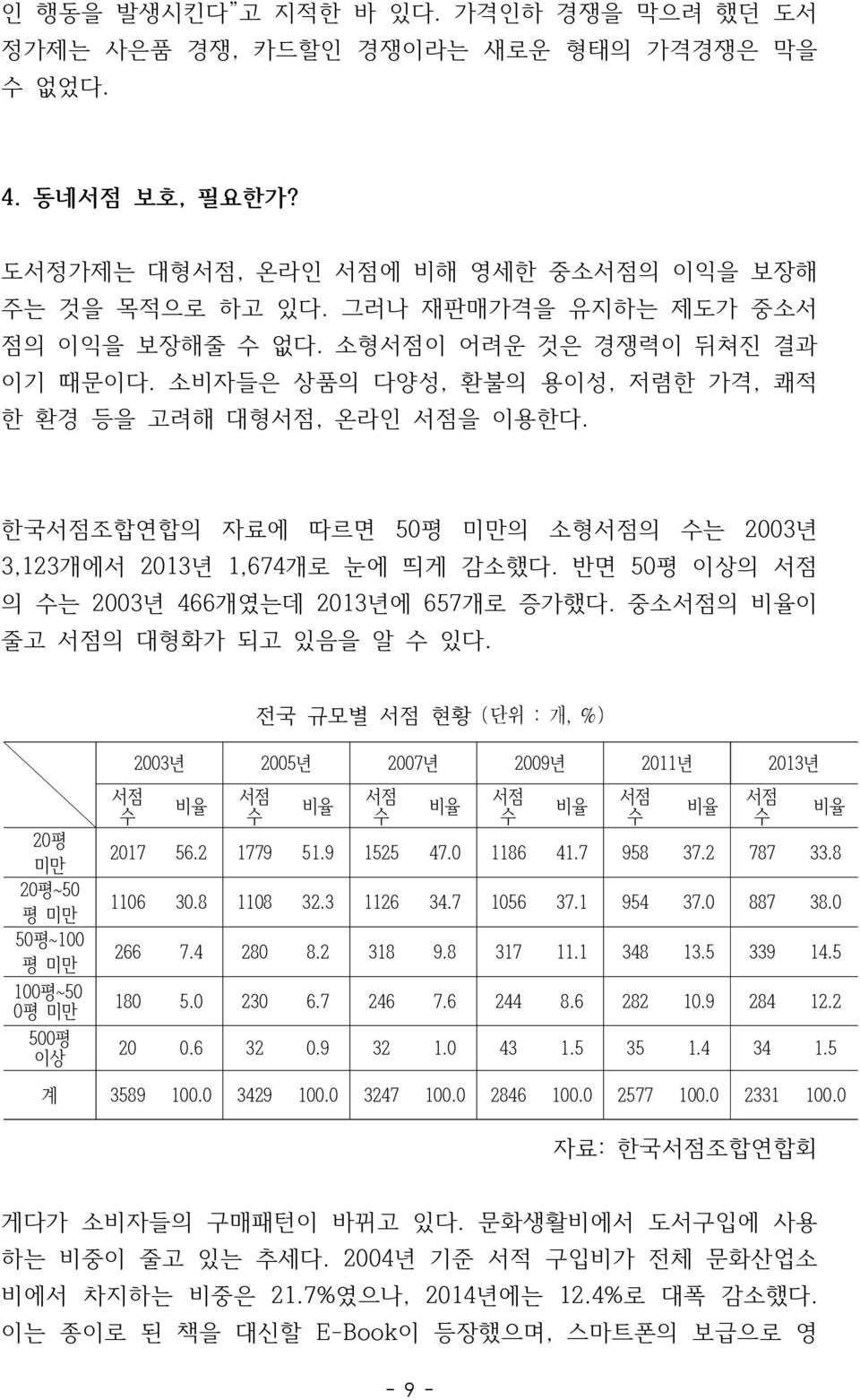 한국서점조합연합의 자료에 따르면 50평 미만의 소형서점의 수는 2003년 3,123개에서 2013년 1,674개로 눈에 띄게 감소했다. 반면 50평 이상의 서점 의 수는 2003년 466개였는데 2013년에 657개로 증가했다. 중소서점의 비율이 줄고 서점의 대형화가 되고 있음을 알 수 있다.