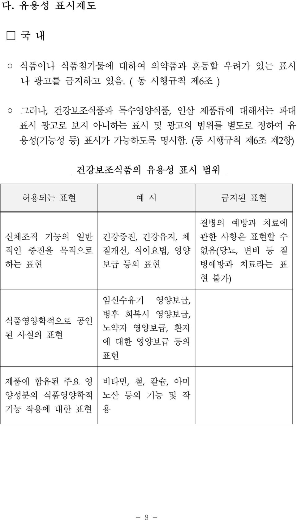 (동 시행규칙 제6조 제2항) 건강보조식품의 유용성 표시 범위 허용되는 표현 예 시 금지된 표현 신체조직 기능의 일반 적인 증진을 목적으로 하는 표현 식품영양학적으로 공인 된 사실의 표현 건강증진, 건강유지, 체 질개선,