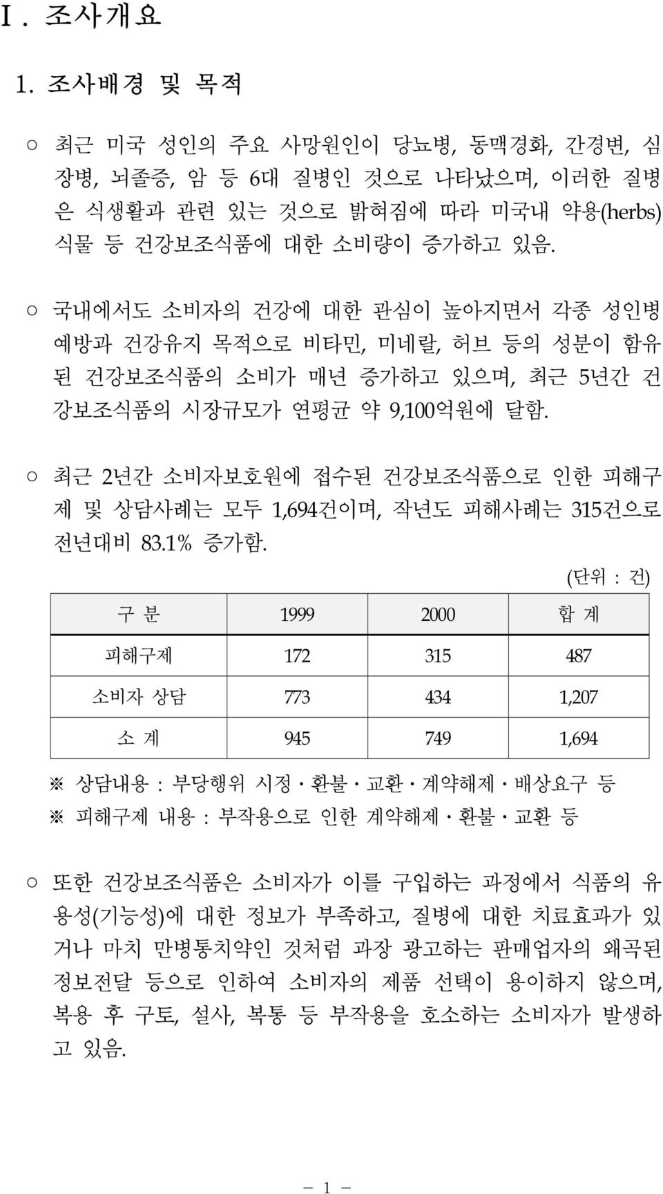 최근 2년간 소비자보호원에 접수된 건강보조식품으로 인한 피해구 제 및 상담사례는 모두 1,694건이며, 작년도 피해사례는 315건으로 전년대비 83.1% 증가함.