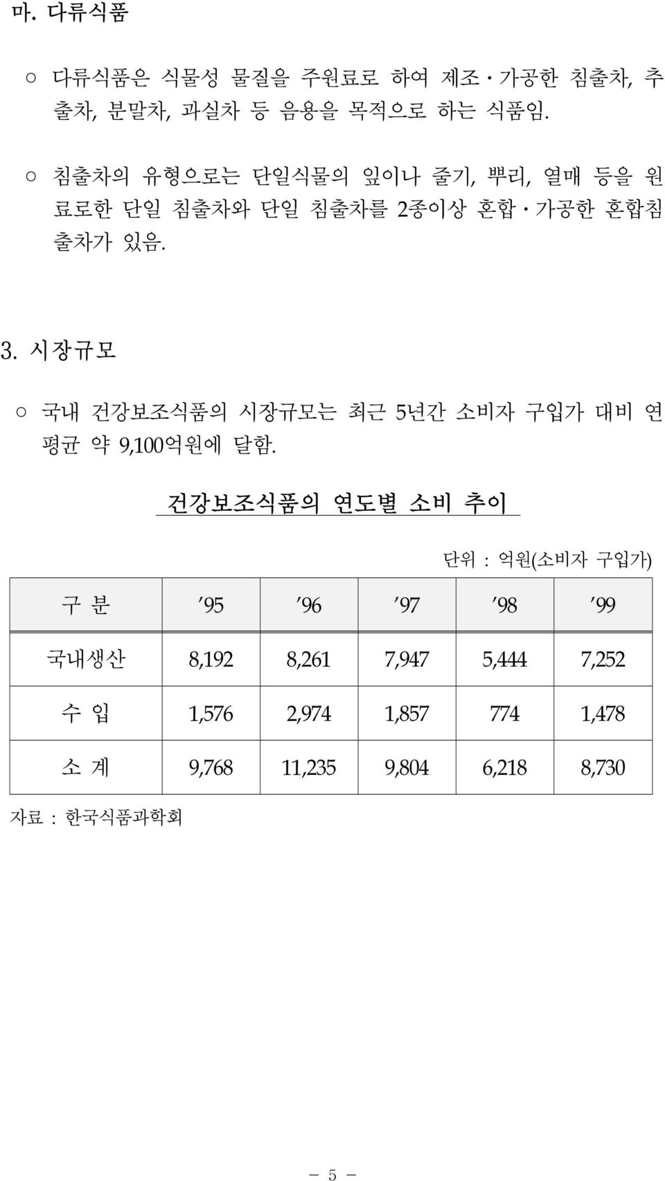 시 장규모 국내 건강보조식품의 시장규모는 최근 5년간 소비자 구입가 대비 연 평균 약 9,100억원에 달함.