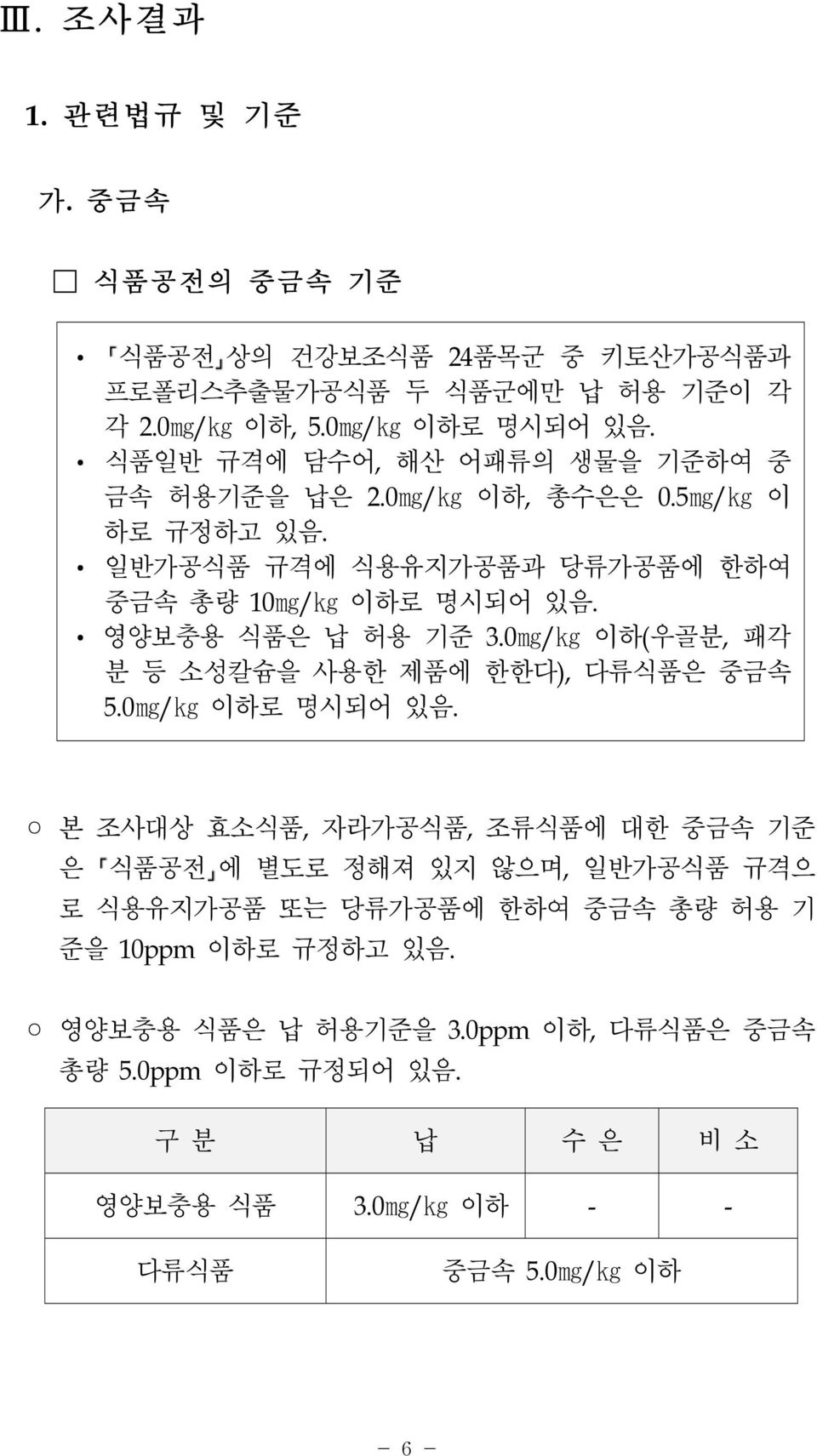 영양보충용 식품은 납 허용 기준 3.0mg/kg 이하(우골분, 패각 분 등 소성칼슘을 사용한 제품에 한한다), 다류식품은 중금속 5.0mg/kg 이하로 명시되어 있음.