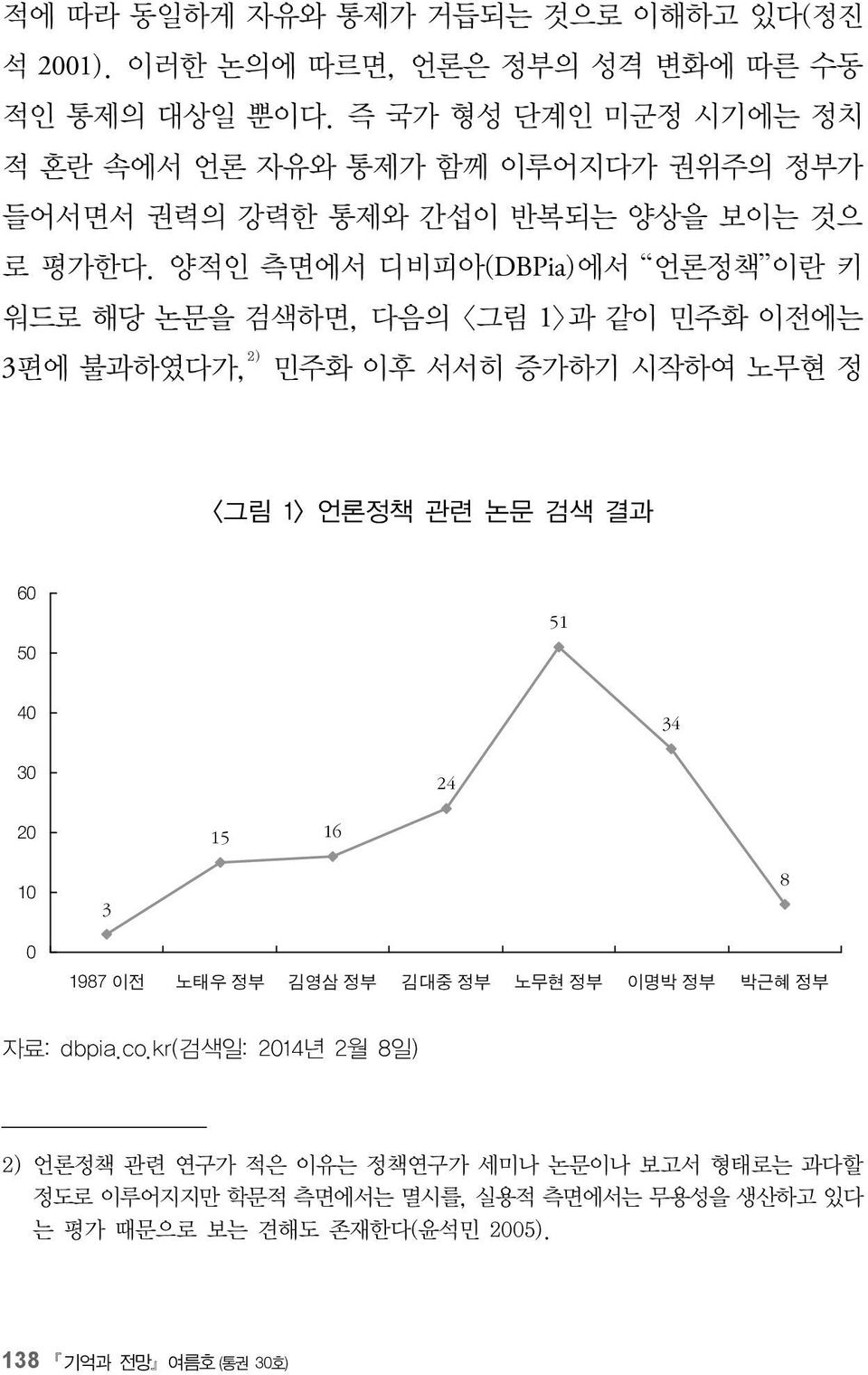 양적인 측면에서 디비피아(DBPia)에서 언론정책 이란 키 워드로 해당 논문을 검색하면, 다음의 <그림 1>과 같이 민주화 이전에는 3편에 불과하였다가, 2) 민주화 이후 서서히 증가하기 시작하여 노무현 정 <그림 1> 언론정책 관련 논문 검색 결과 60 50 51 40 34