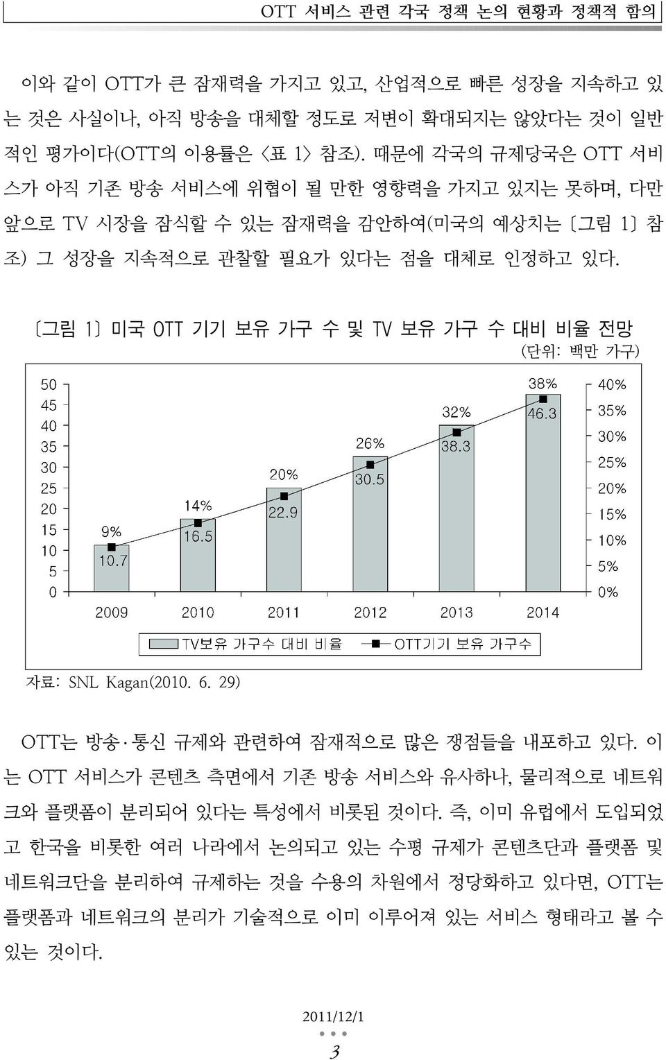 [그림 1] 미국 OTT 기기 보유 가구 수 및 TV 보유 가구 수 대비 비율 전망 (단위: 백만 가구) 자료: SNL Kagan(2010. 6. 29) OTT는 방송 통신 규제와 관련하여 잠재적으로 많은 쟁점들을 내포하고 있다.