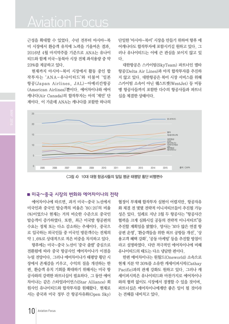 이 가운데 ANA는 캐나다를 포함한 하나의 단일한 아시아~북미 시장을 만들기 위하여 향후 에 어캐나다도 합작투자에 포함시키길 원하고 있다. 그 러나 유나이티드는 이에 큰 관심을 보이지 않고 있 다. 대한항공은 스카이팀(SkyTeam) 파트너인 델타 항공(Delta Air Lines)과 아직 합작투자를 추진하 지 않고 있다.