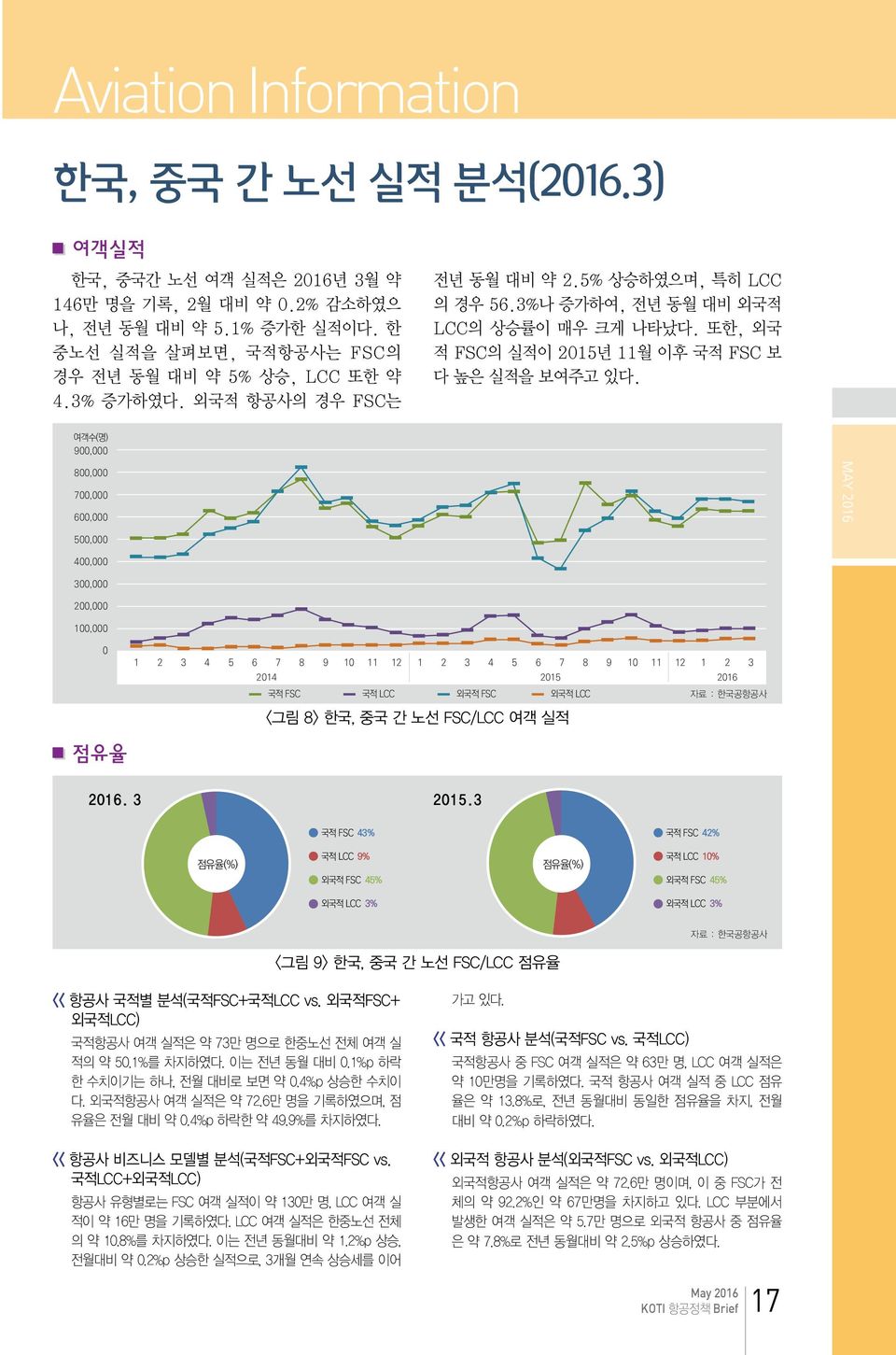 또한, 외국 적 FSC의 실적이 2015년 11월 이후 국적 FSC 보 다 높은 실적을 보여주고 있다.