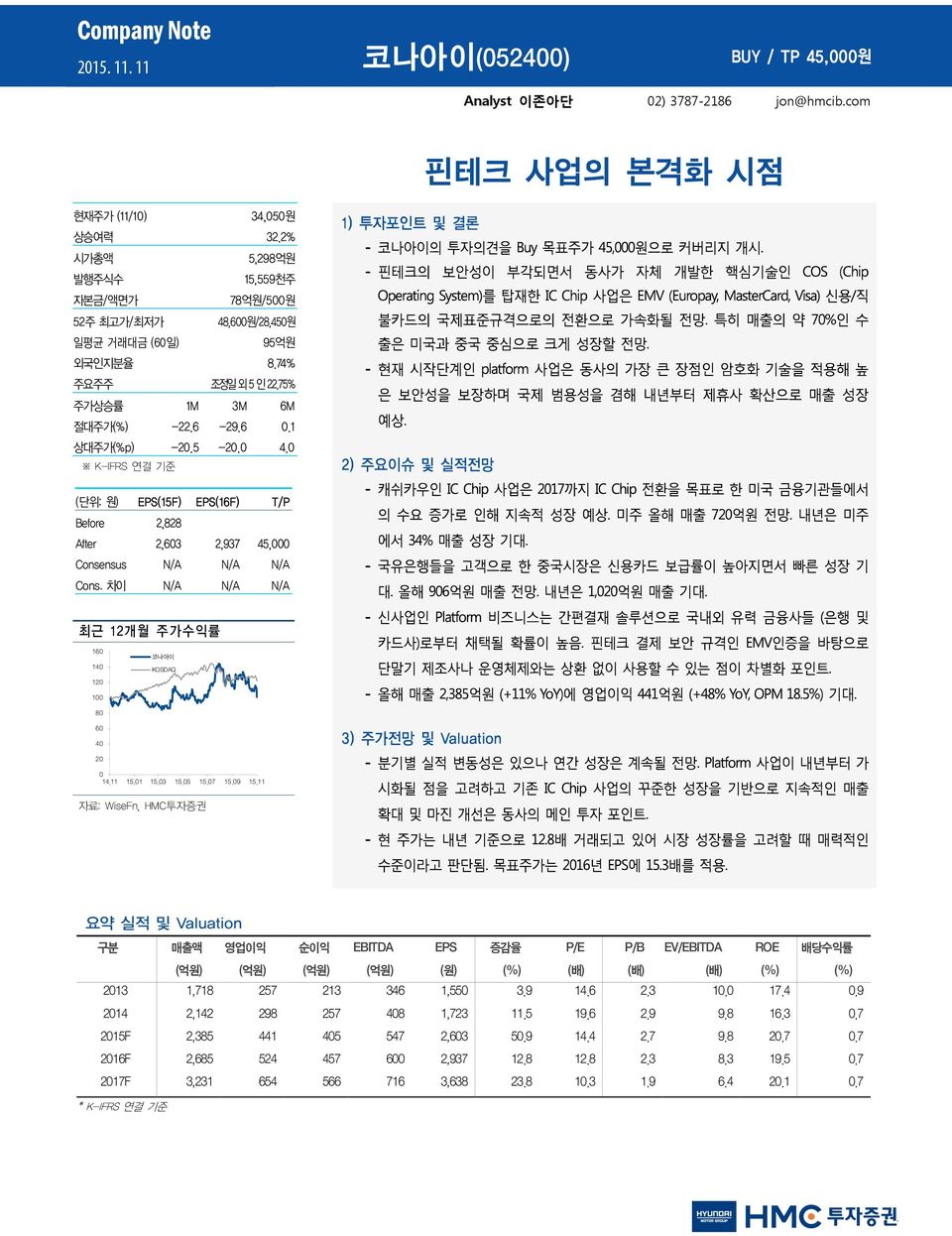 차이 N/A N/A N/A 최근 12개월 주가수익률 16 14 코나아이 KOSDAQ 12 1 8 6 4 2 14.11 15.1 15.3 15.5 15.7 15.9 15.