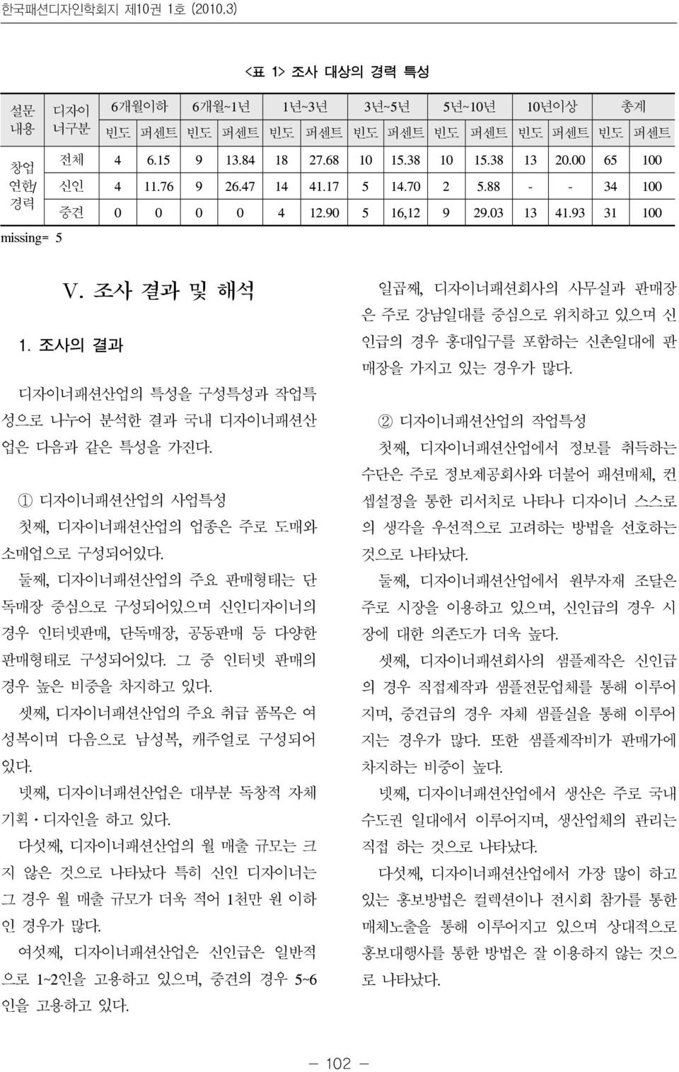 조사의 결과 디자이너패션산업의 특성을 구성특성과 작업특 성으로 나누어 분석한 결과 국내 디자이너패션산 업은 다음과 같은 특성을 가진다. 1 디자이너패션산업의 사업특성 첫째, 디자이너패션산업의 업종은 주로 도매와 소매업으로 구성되어있다.