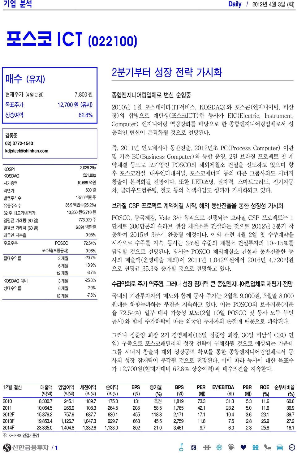 7% KOSDAQ 대비 3 개월 -25.6% 상대수익률 6 개월 2.9% 12 개월 -7.