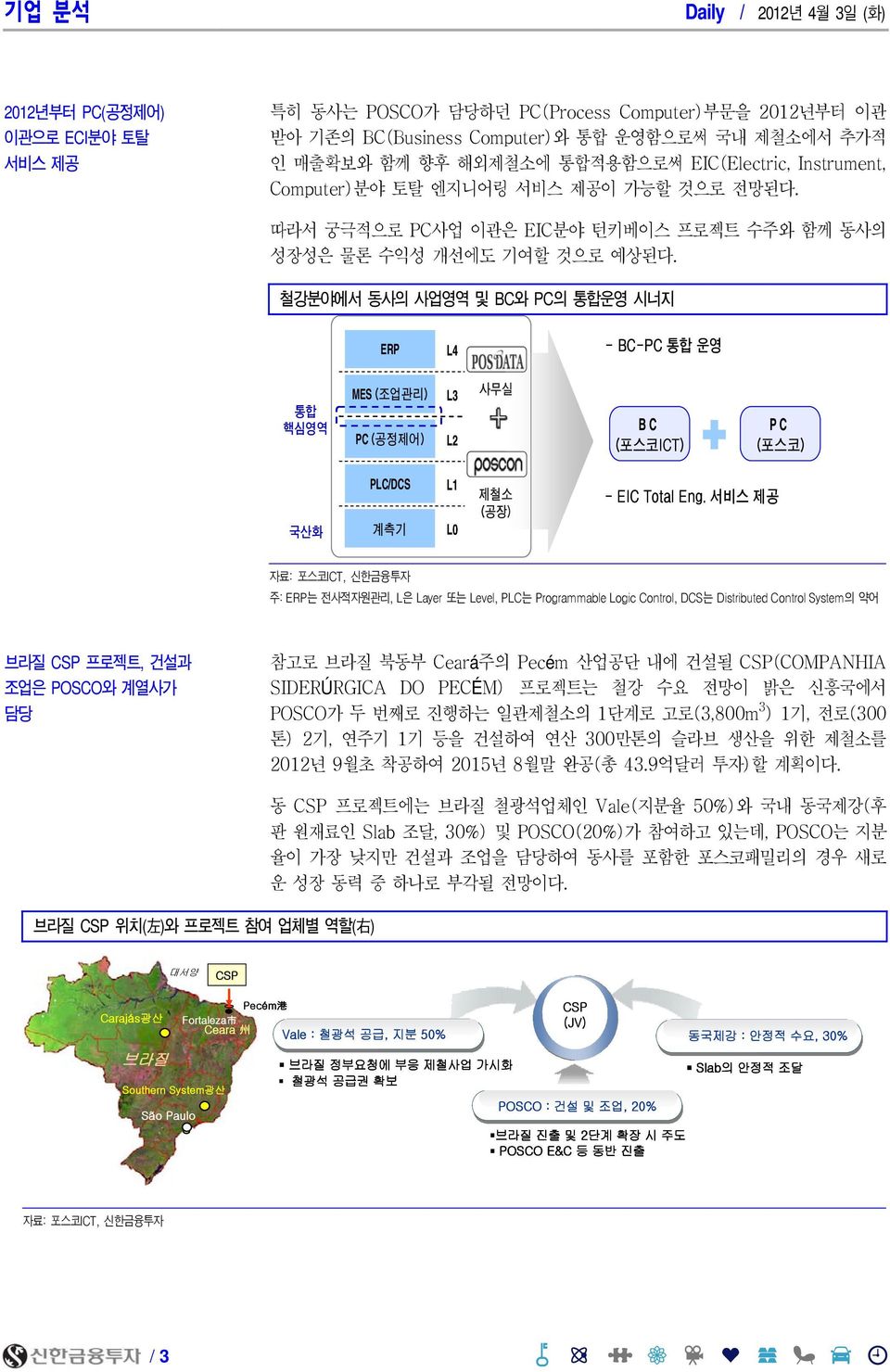 철강분야에서 동사의 사업영역 및 BC와 PC의 통합운영 시너지 ERP L4 - BC-PC 통합 운영 통합 핵심영역 MES (조업관리) PC (공정제어) L3 L2 사무실 B C (포스코ICT) P C (포스코) 국산화 PLC/DCS 계측기 L1 L 제철소 (공장) - EIC Total Eng.