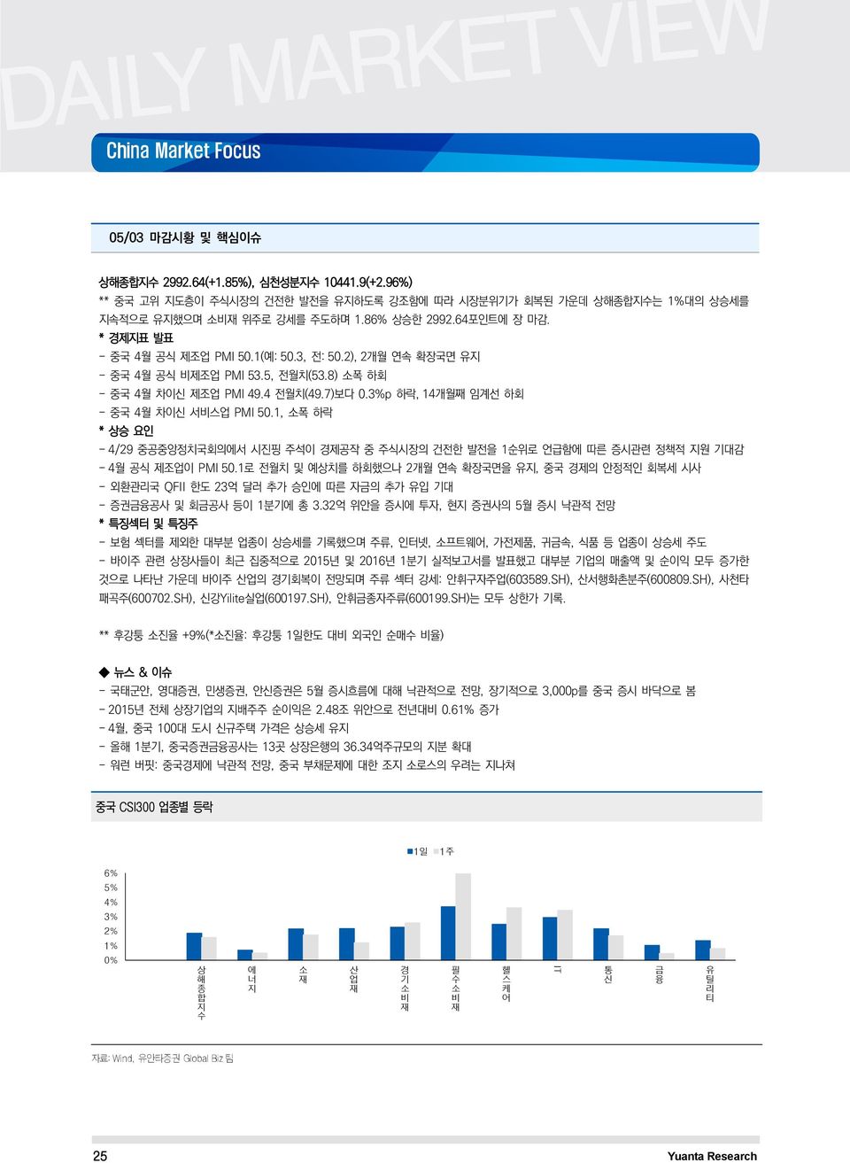 3%p 하락, 14개월째 임계선 하회 - 중국 4월 차이신 서비스업 PMI 50.1, 소폭 하락 * 상승 요인 - 4/29 중공중앙정치국회의에서 시진핑 주석이 경제공작 중 주식시장의 건전한 발전을 1순위로 언급함에 따른 증시관련 정책적 지원 기대감 - 4월 공식 제조업이 PMI 50.