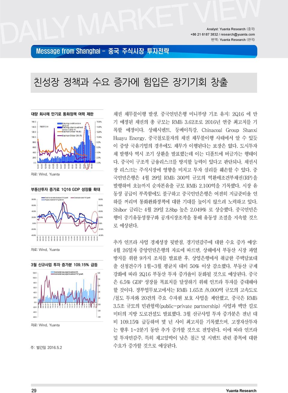 00% Funds for real estate developers YoY growth Property investment YoY growth (R) Construction starts YoY growth 05-09 06-03 06-09 07-03 07-09 08-03 08-09 09-03 09-09 10-03 10-09 11-03 11-09 12-03