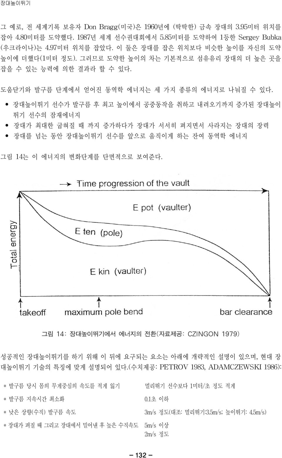 장대높이뛰기 선수가 발구름 후 최고 높이에서 공중동작을 취하고 내려오기까지 증가된 장대높이 뛰기 선수의 잠재에너지 장대가 최대한 굽혀질 때 까지 증가하다가 장대가 서서히 펴지면서 사라지는 장대의 장력 장대를 넘는 동안 장대높이뛰기 선수를 앞으로 움직이게 하는 잔여 동역학 에너지 그림 14는 이 에너지의 변화단계를 단면적으로 보여준다.