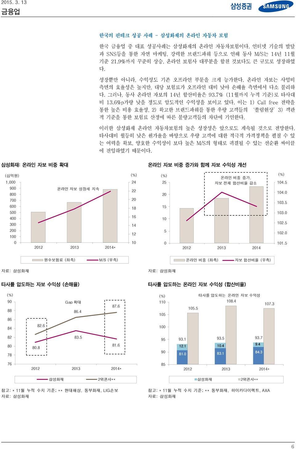 이는 1) Call free 전략을 통한 높은 비용 효율성, 2) 확고한 브랜드파워를 통한 우량 고객들의 쏠림현상 3) 객관 적 기준을 통한 보험료 산정에 따른 불량고객들의 차단에 기인한다. 이러한 삼성화재 온라인 자동차보험의 높은 성장성은 앞으로도 계속될 것으로 전망한다.