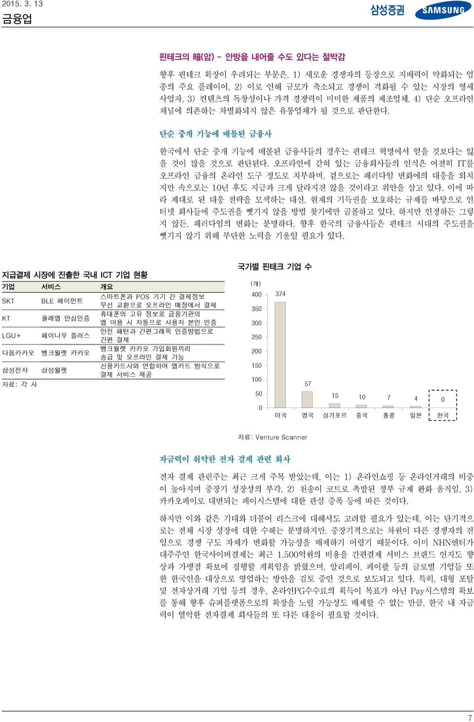 오프라인에 갇혀 있는 금융회사들의 인식은 여전히 IT를 오프라인 금융의 온라인 도구 정도로 치부하며, 겉으로는 패러다임 변화에의 대응을 외치 지만 속으로는 1년 후도 지금과 크게 달라지진 않을 것이라고 위안을 삼고 있다.