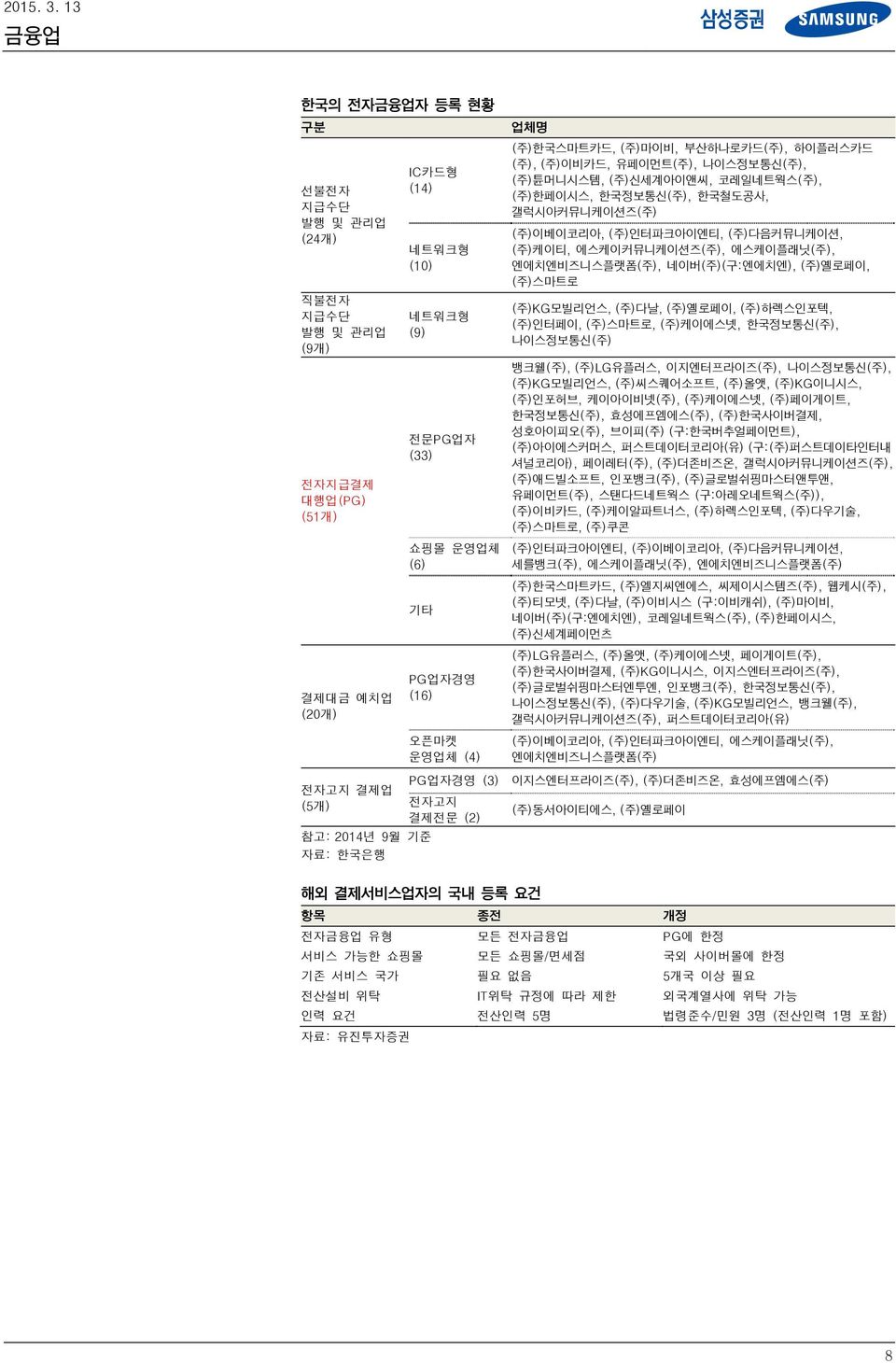 갤럭시아커뮤니케이션즈(주) (주)이베이코리아, (주)인터파크아이엔티, (주)다음커뮤니케이션, (주)케이티, 에스케이커뮤니케이션즈(주), 에스케이플래닛(주), 엔에치엔비즈니스플랫폼(주), 네이버(주)(구:엔에치엔), (주)옐로페이, (주)스마트로 (주)KG모빌리언스, (주)다날, (주)옐로페이, (주)하렉스인포텍, (주)인터페이, (주)스마트로,