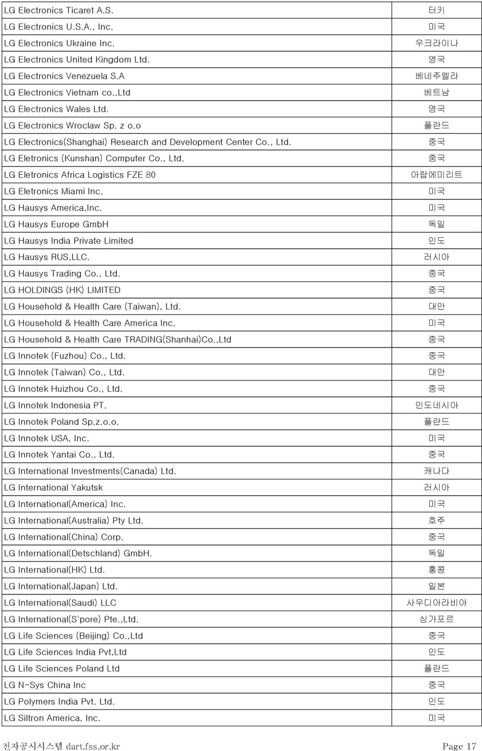 LG Hausys America,Inc. LG Hausys Europe GmbH LG Hausys India Private Limited LG Hausys RUS,LLC. LG Hausys Trading Co., Ltd. LG HOLDINGS (HK) LIMITED LG Household & Health Care (Taiwan), Ltd.