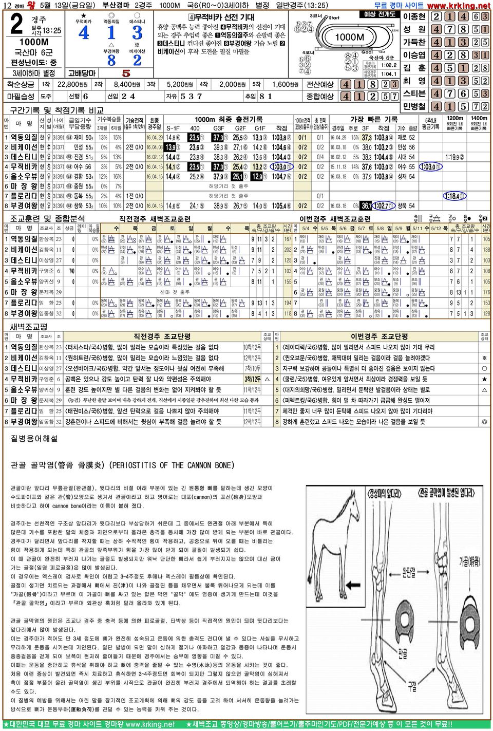 평균기록 :. 김 훈 세이하 별정 고배당 해당경주 평균기록 :.