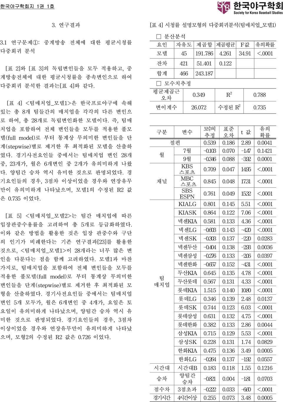 경기사전요인들 중에서는 팀매치업 변인 28개 중, 23개가, 월은 6개변인 중 2개가 유의미하게 나왔 다. 양팀간 승차 역시 유미한 것으로 판명되었다. 경 기요인들의 경우, 3점차 이상이었을 경우와 연장유무 만이 유의미하게 나타났으며, 모델1의 수정된 R2 값 은 0.735 이었다.