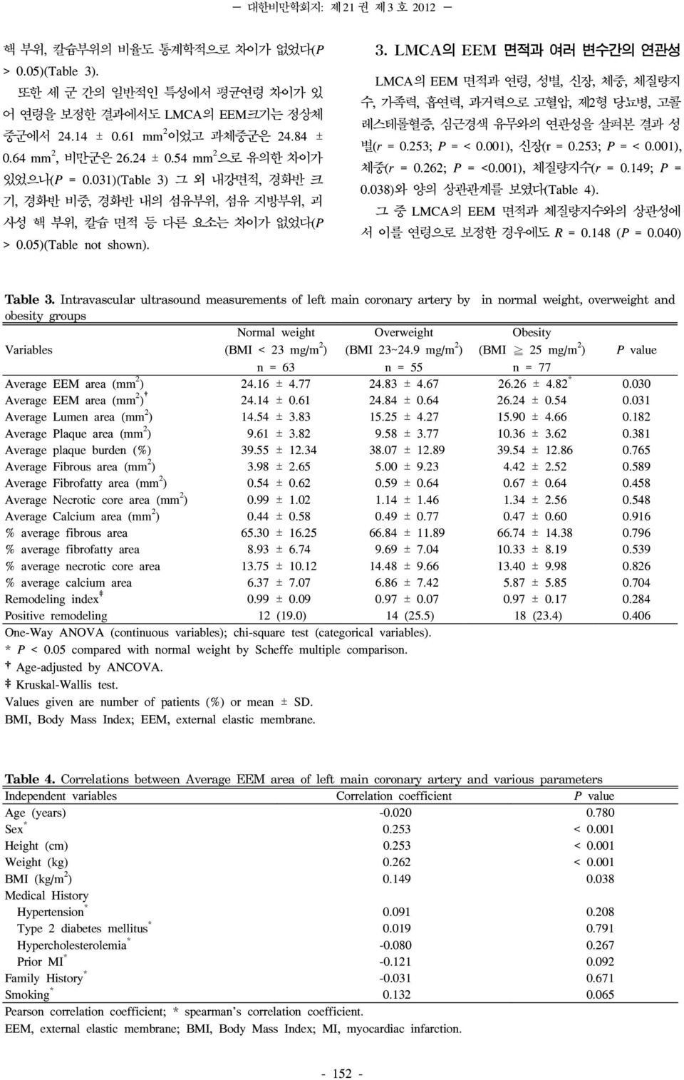 그 외 내강면적, 경화반 크 기, 경화반 비중, 경화반 내의 섬유부위, 섬유 지방부위, 괴 사성 핵 부위, 칼슘 면적 등 다른 요소는 차이가 없었다(P > 0.05)(Table not shown). 3.