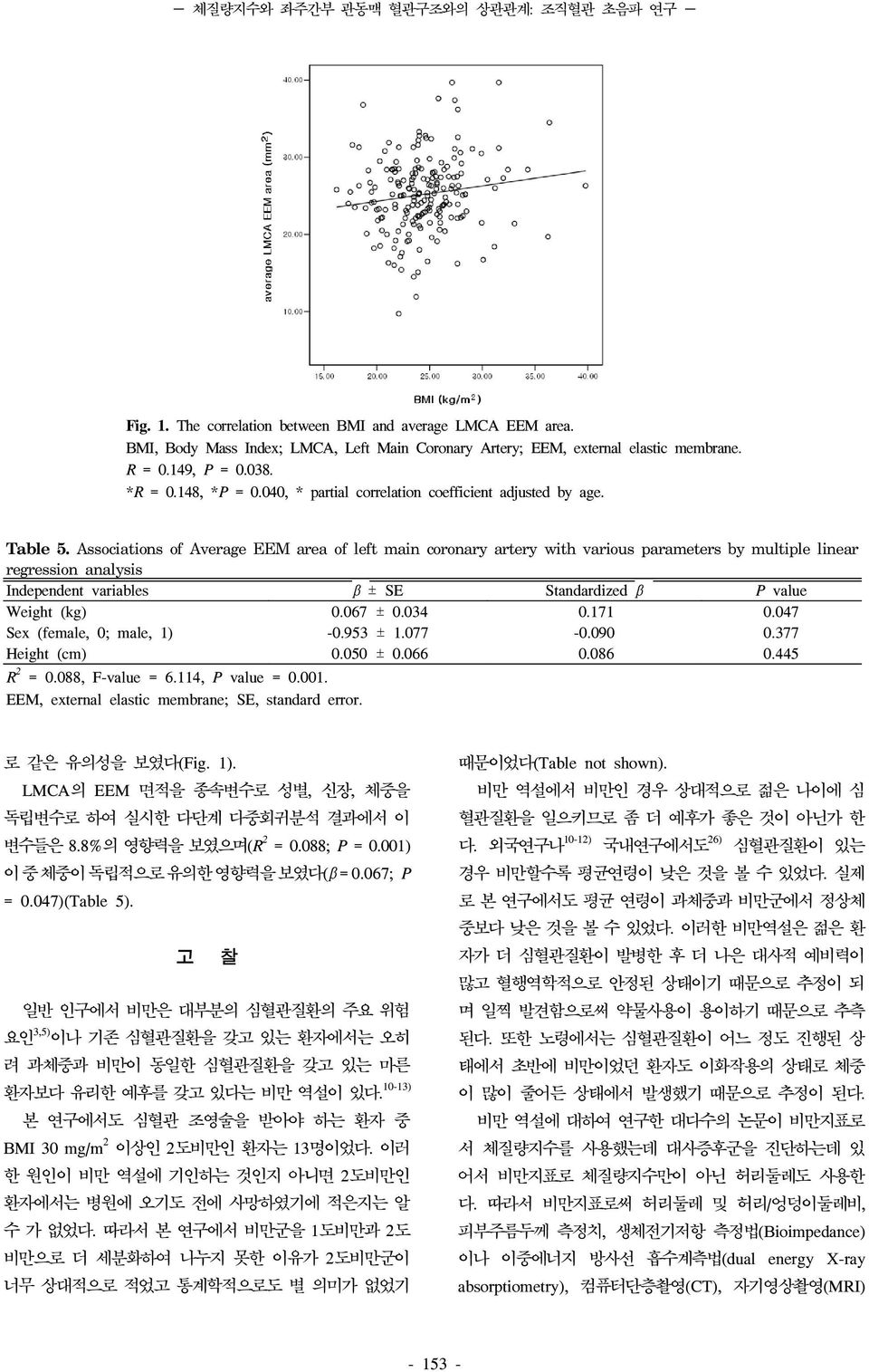 Associations of Average EEM area of left main coronary artery with various parameters by multiple linear regression analysis Independent variables β ± SE Standardized β P value Weight (kg) 0.067 ± 0.