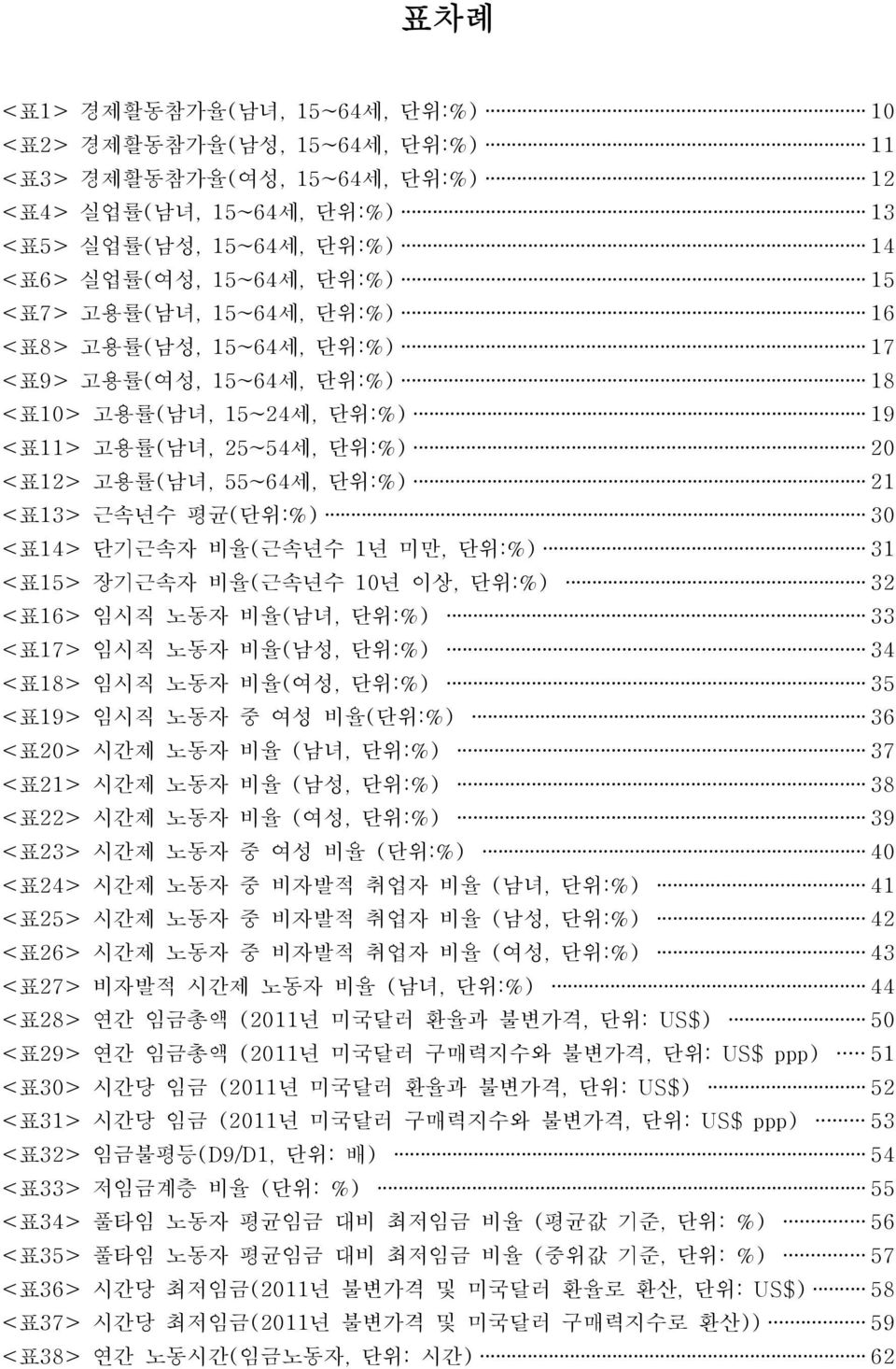 평균(단위:%) 30 <표14> 단기근속자 비율(근속년수 1년 미만, 단위:%) 31 <표15> 장기근속자 비율(근속년수 10년 이상, 단위:%) 32 <표16> 임시직 노동자 비율(남녀, 단위:%) 33 <표17> 임시직 노동자 비율(남성, 단위:%) 34 <표18> 임시직 노동자 비율(여성, 단위:%) 35 <표19> 임시직 노동자 중 여성