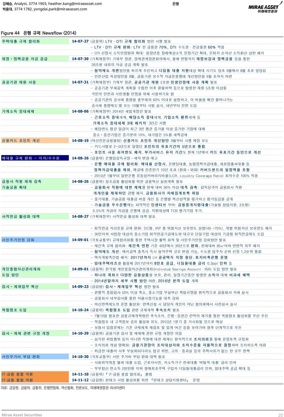 60% 적용 - DTI 산정시 소득인정범위 확대: 청장년층 장래예상소득 인정기간 확대, 은퇴자 순자산 소득환산 상한 폐지 14-07-30 (기획재정부) 기재부 장관, 경제관계장관회의에서, 올해 연말까지 재정보강과 정책금융 등을 통한 26조원 내외의 자금 공급 계획 발표 - 청약제도 개편방안을 빠르게 추진하고 디딤돌 대출 지원대상 확대 시기도 당초 9월에서