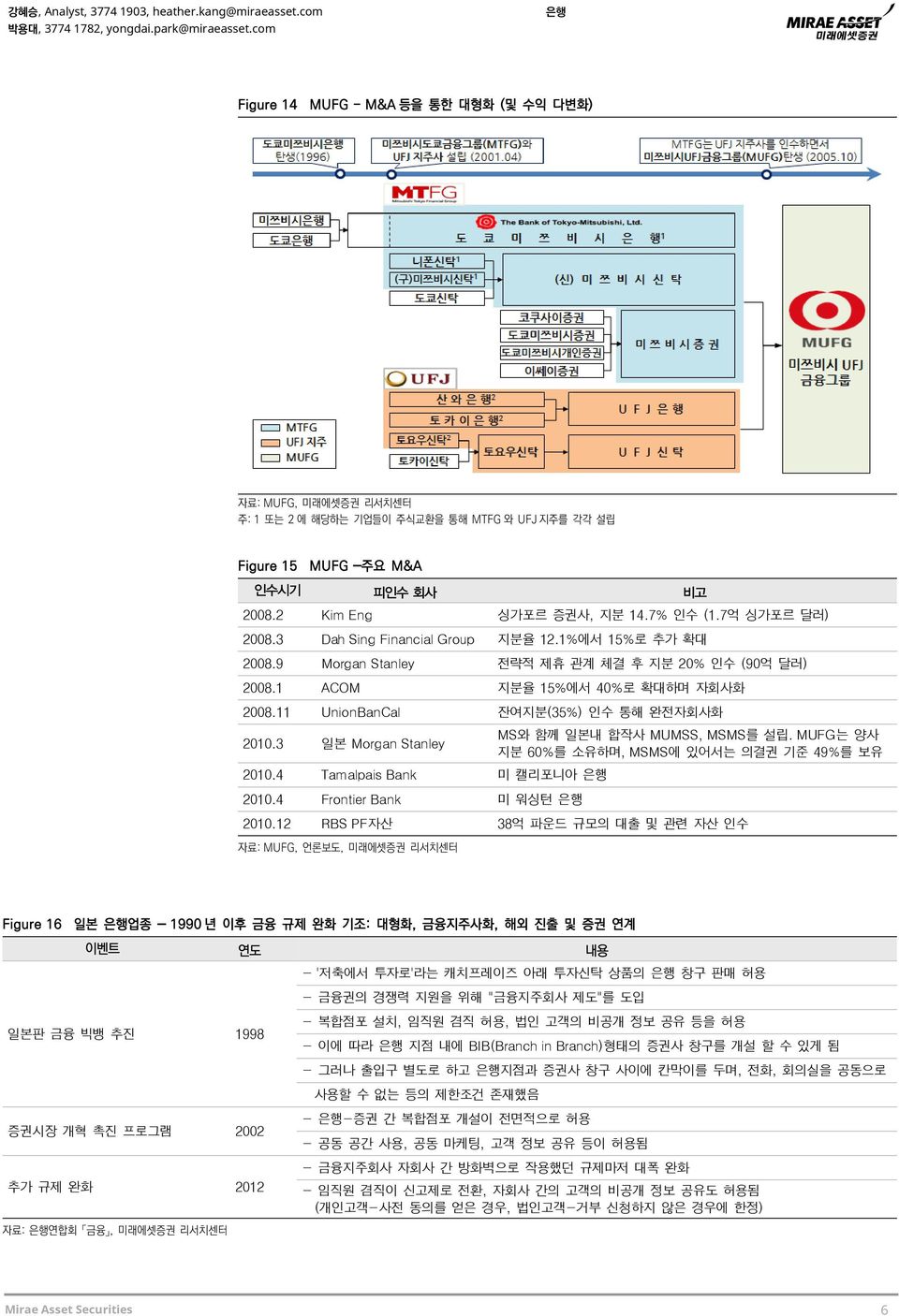 4 Tamalpais Bank 미 캘리포니아 은행 2010.4 Frontier Bank 미 워싱턴 은행 MS와 함께 일본내 합작사 MUMSS, MSMS를 설립. MUFG는 양사 지분 60%를 소유하며, MSMS에 있어서는 의결권 기준 49%를 보유 2010.